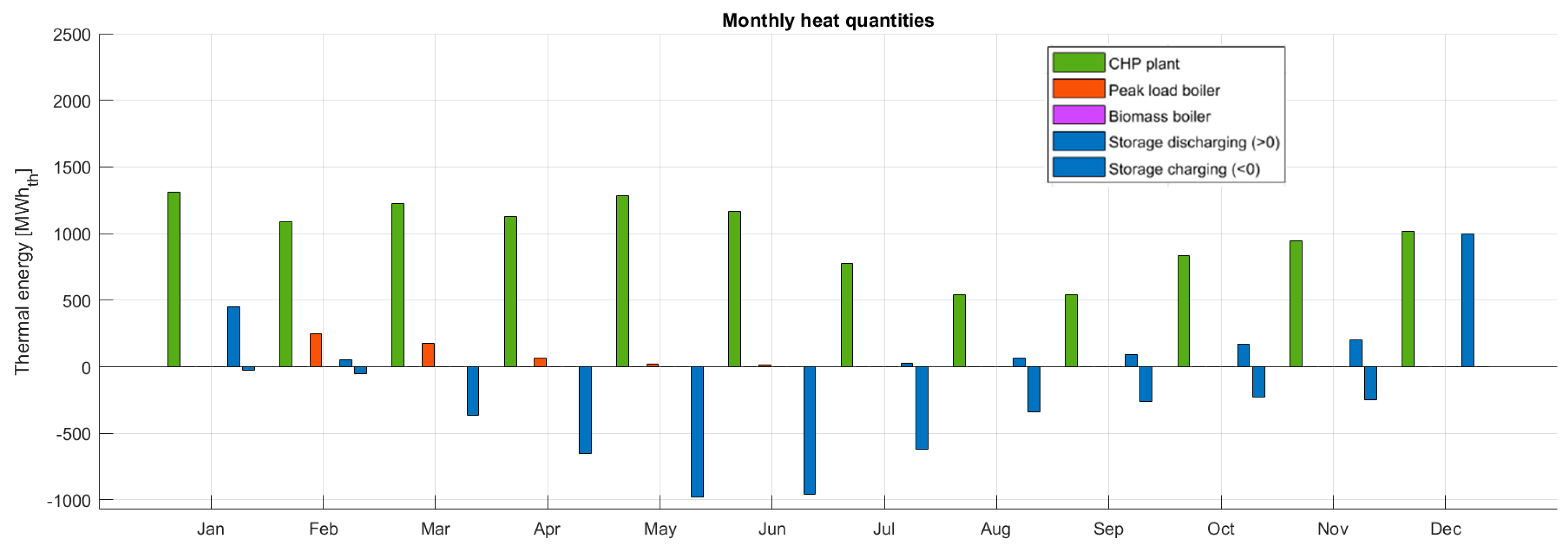 Energies 13 04134 g007
