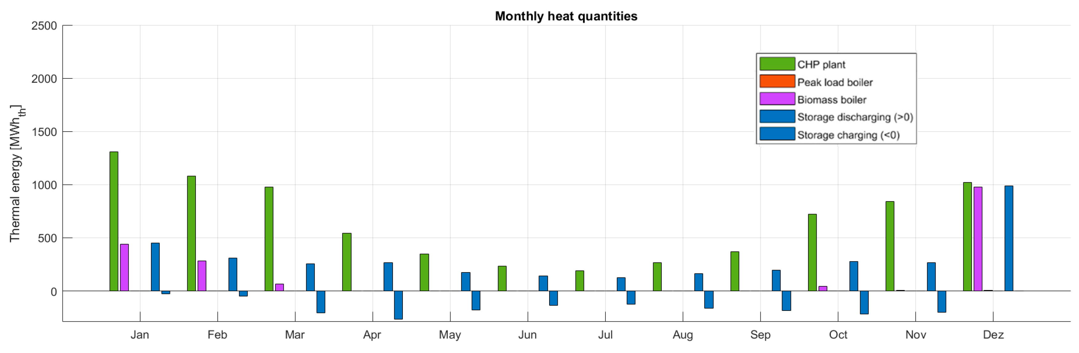 Energies 13 04134 g010