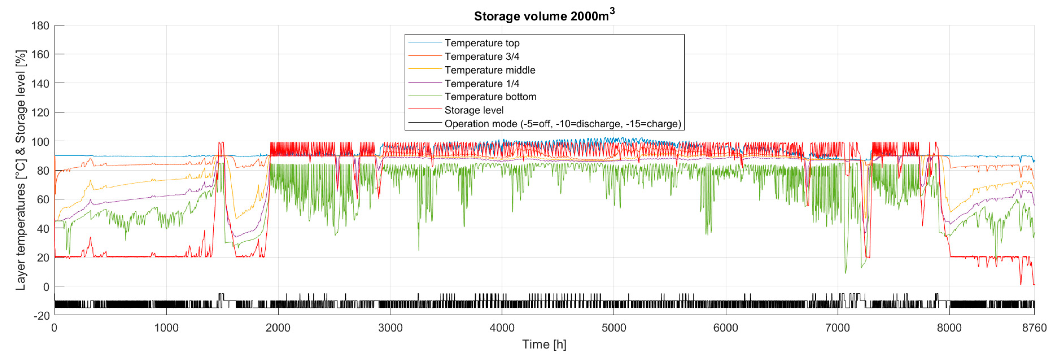 Energies 13 04134 g011