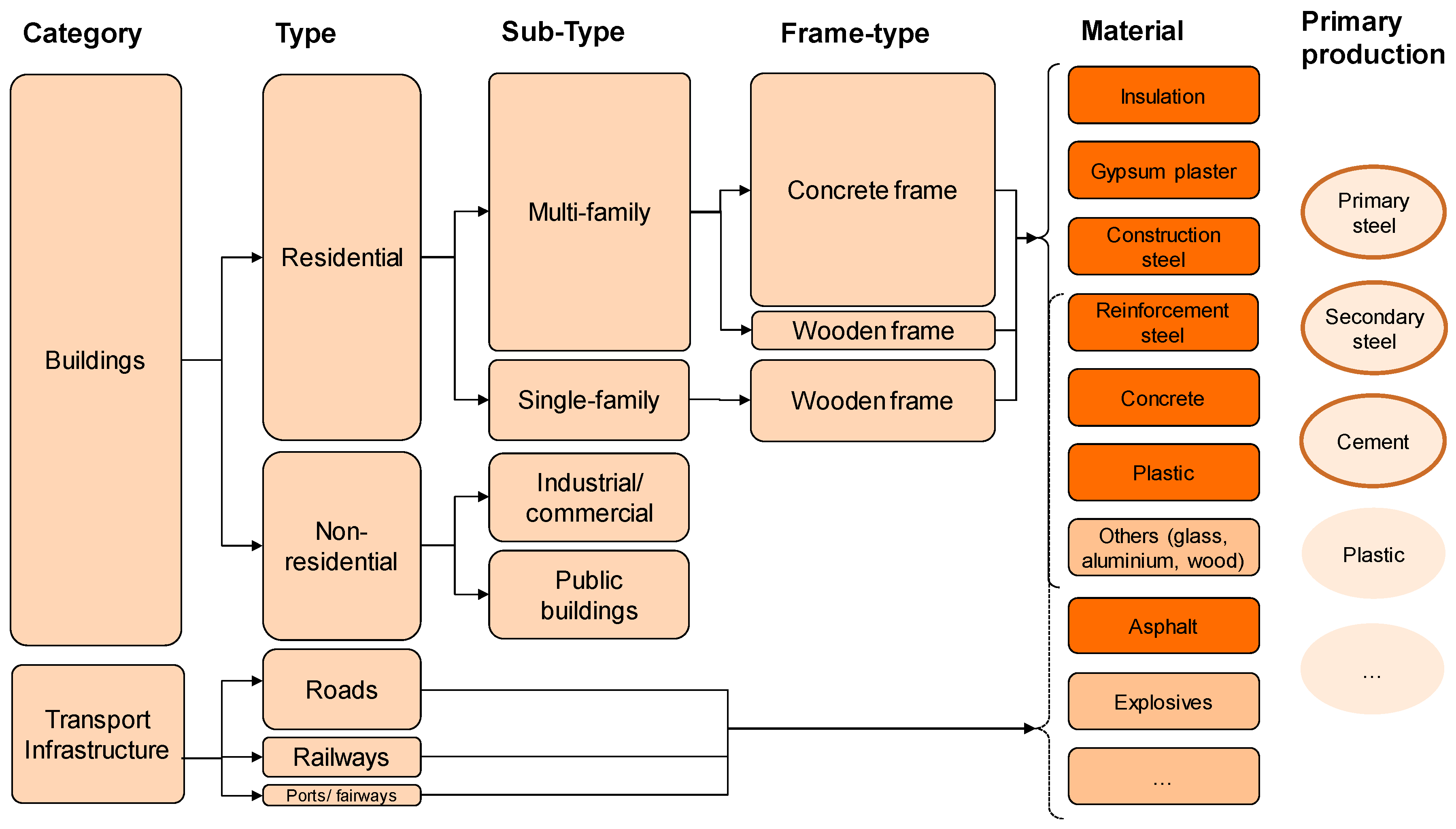 Energies 13 04136 g001 Energies 13 04136 g001