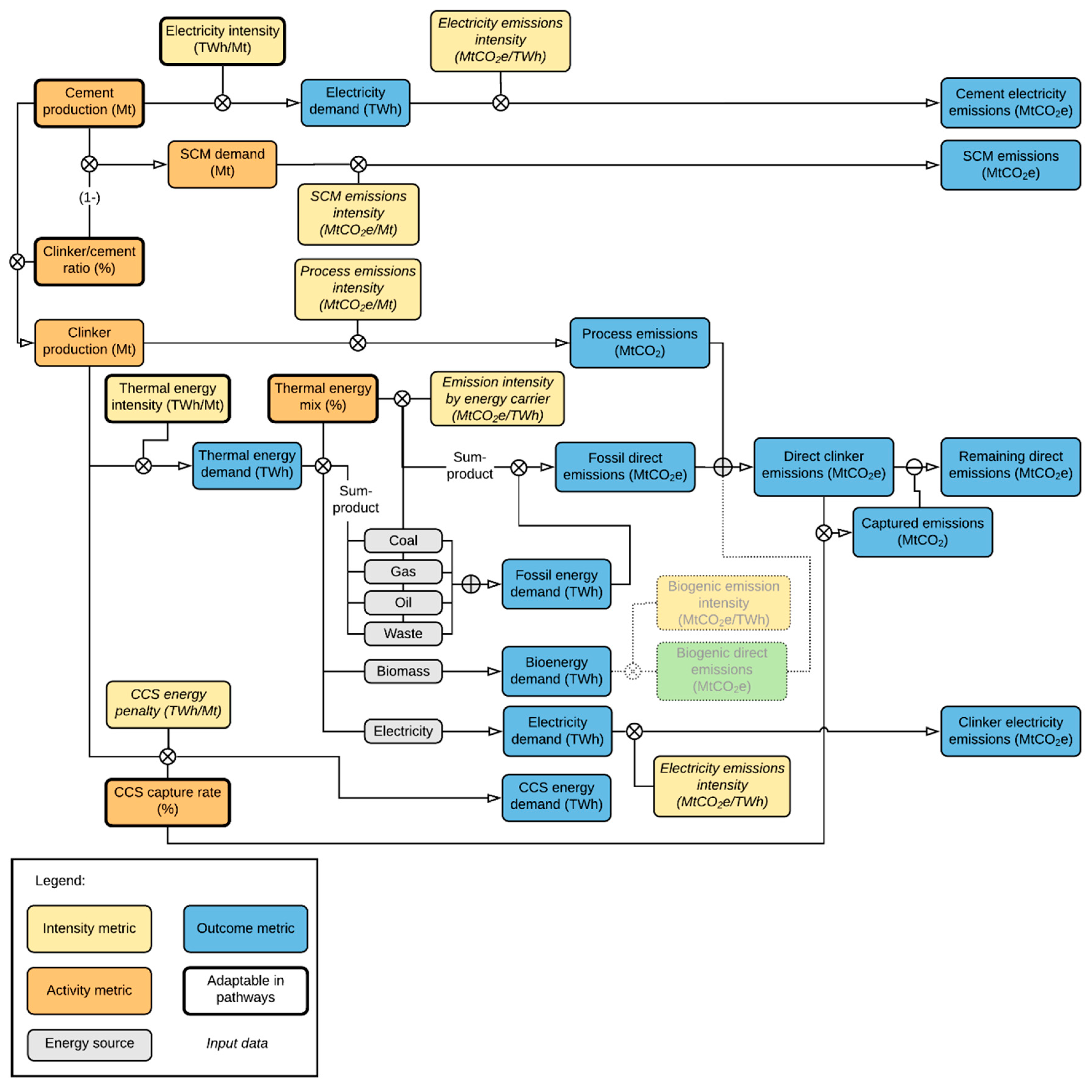 Energies 13 04136 g003 Energies 13 04136 g003