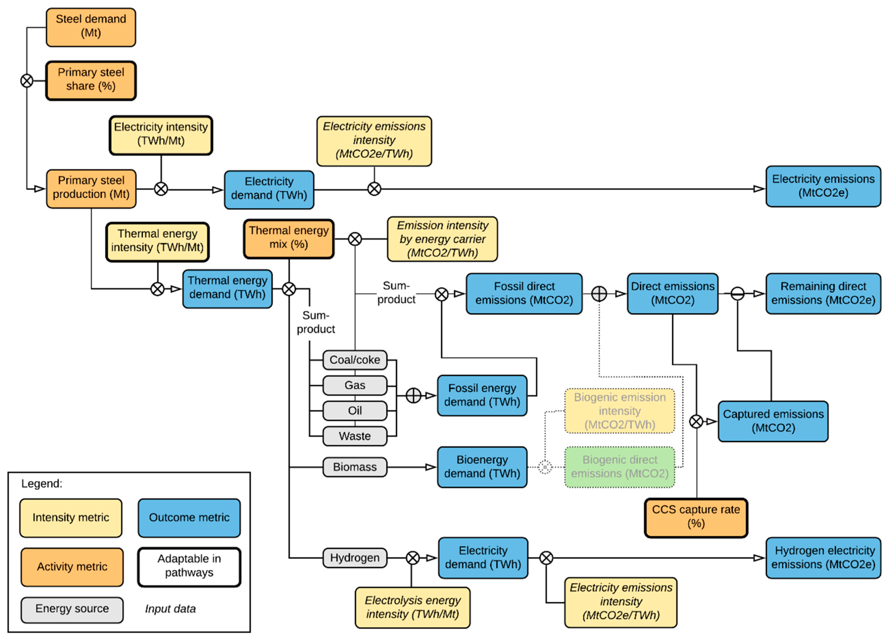 Energies 13 04136 g004 Energies 13 04136 g004