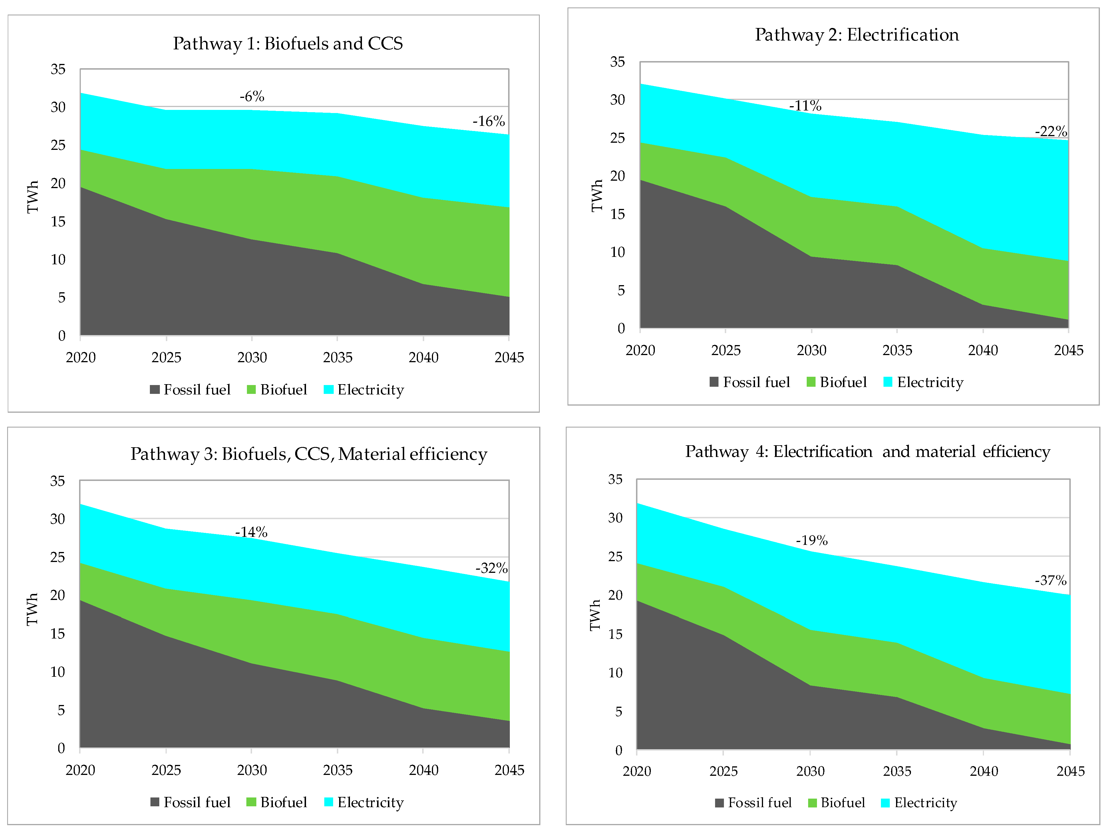 Energies 13 04136 g007 Energies 13 04136 g007
