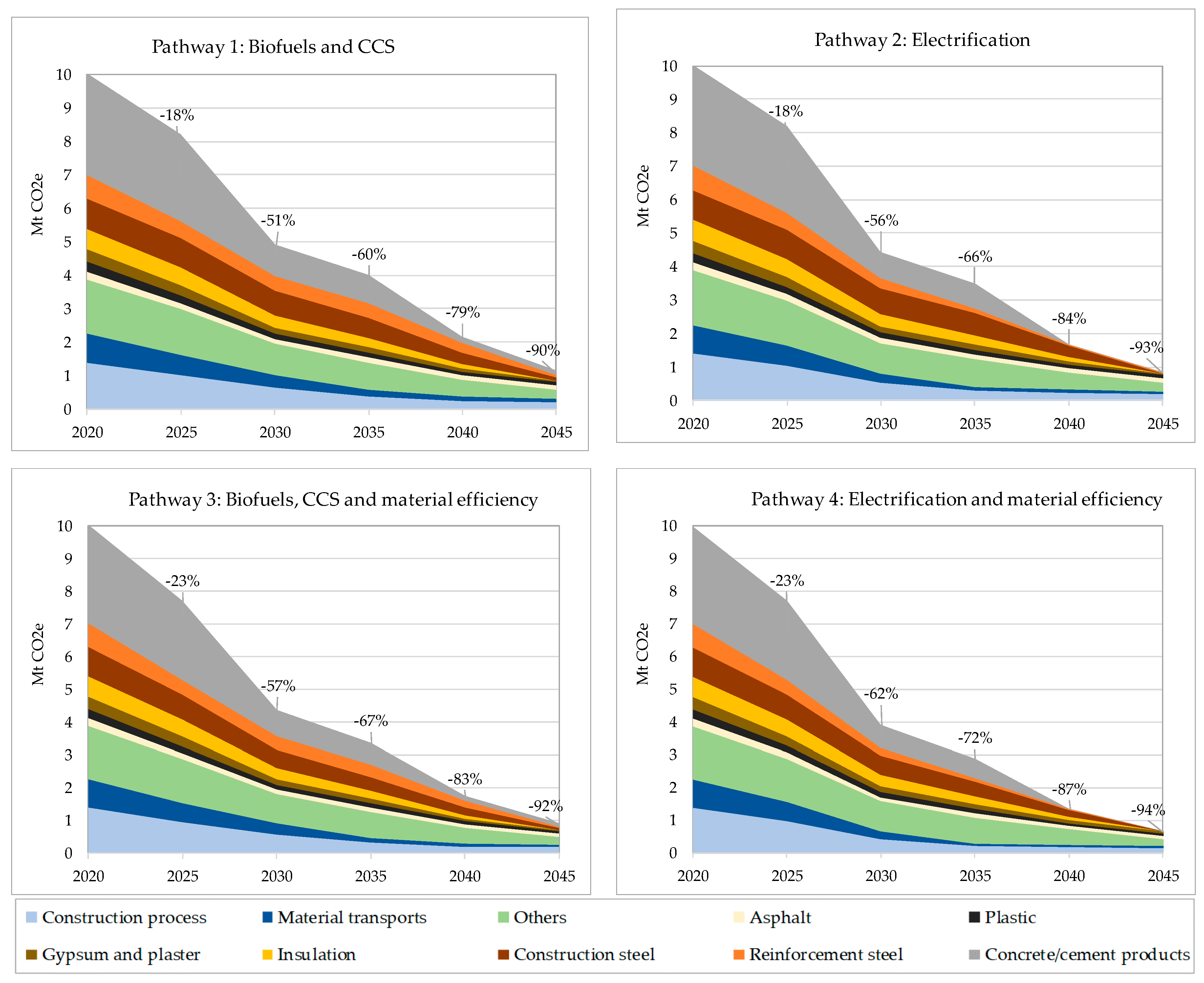 Energies 13 04136 g008 Energies 13 04136 g008