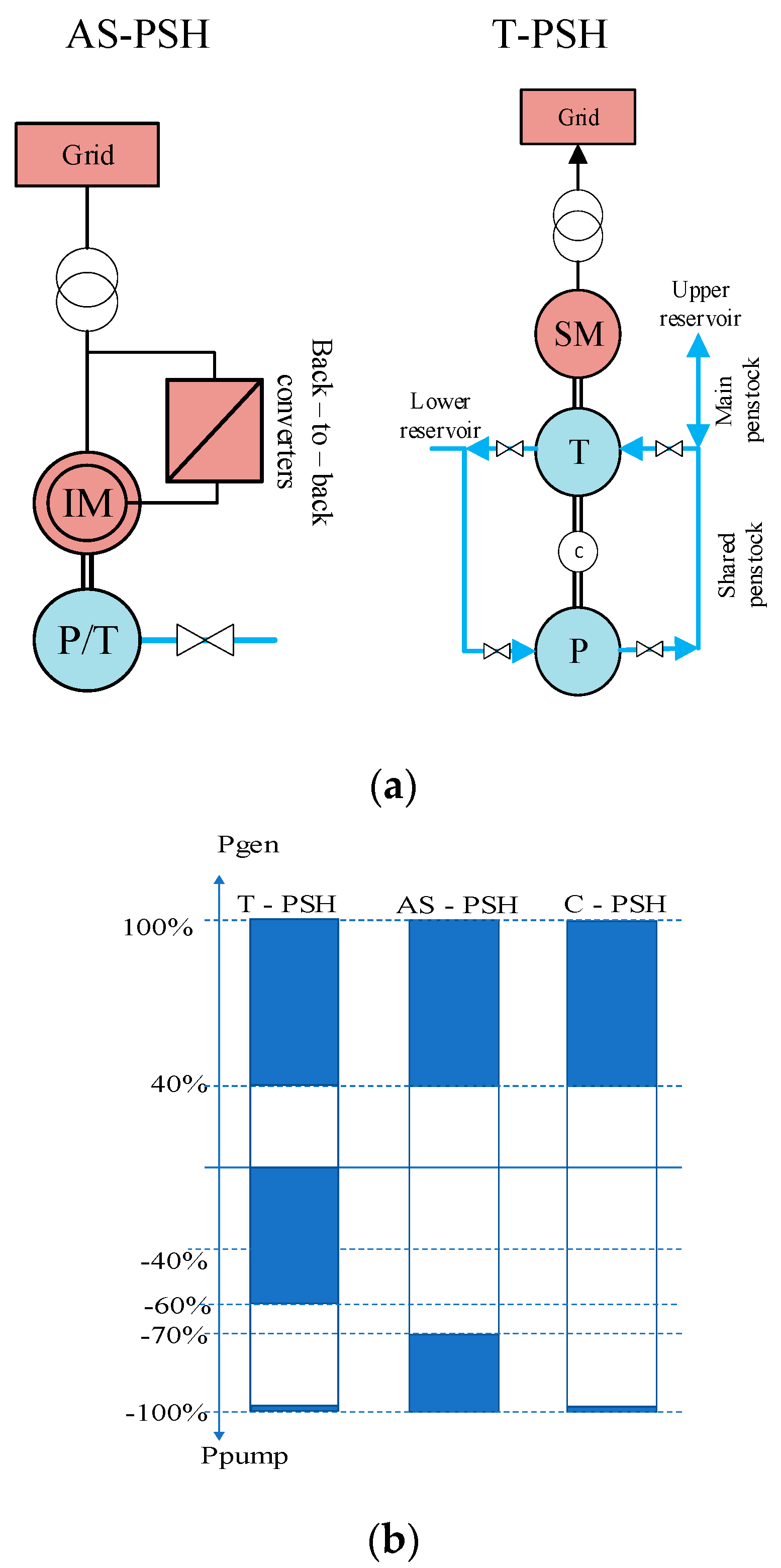 Energies 13 04140 g001