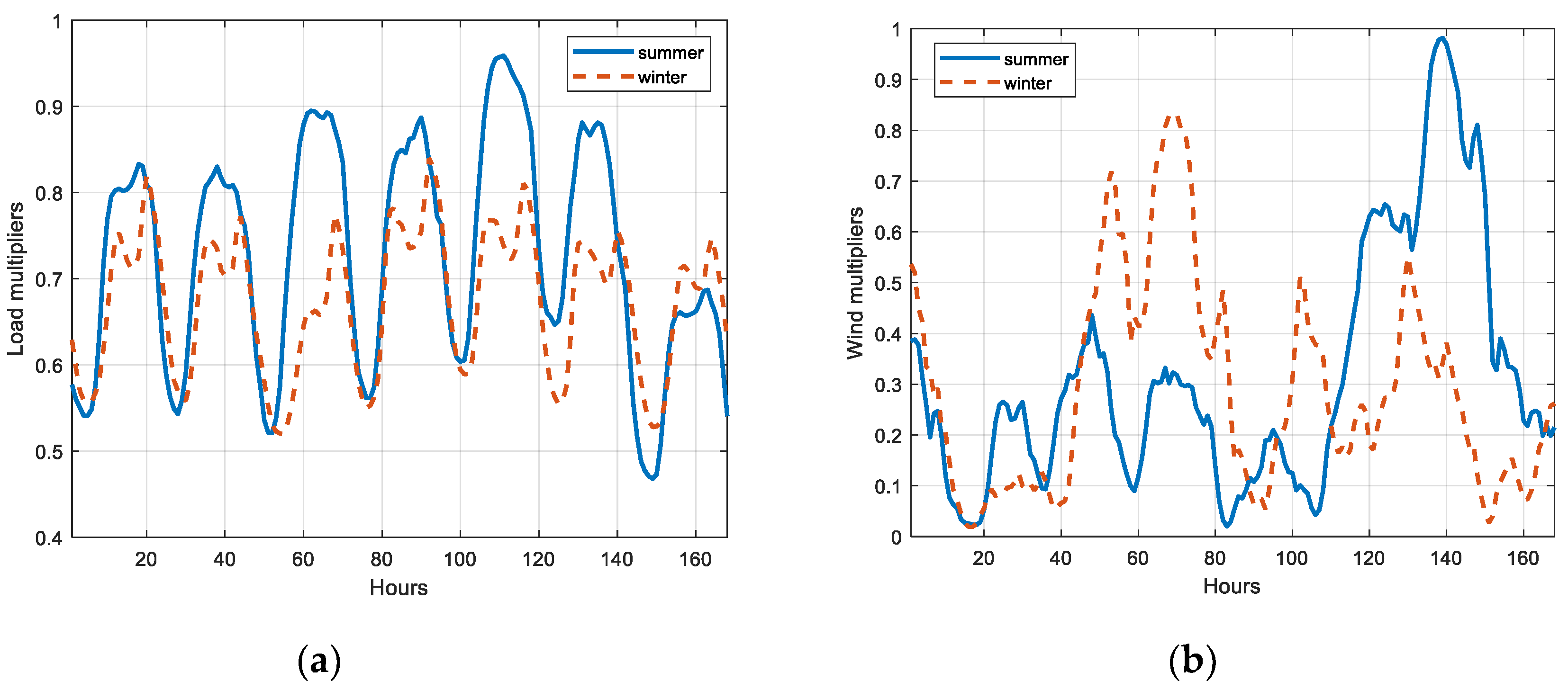 Energies 13 04140 g005