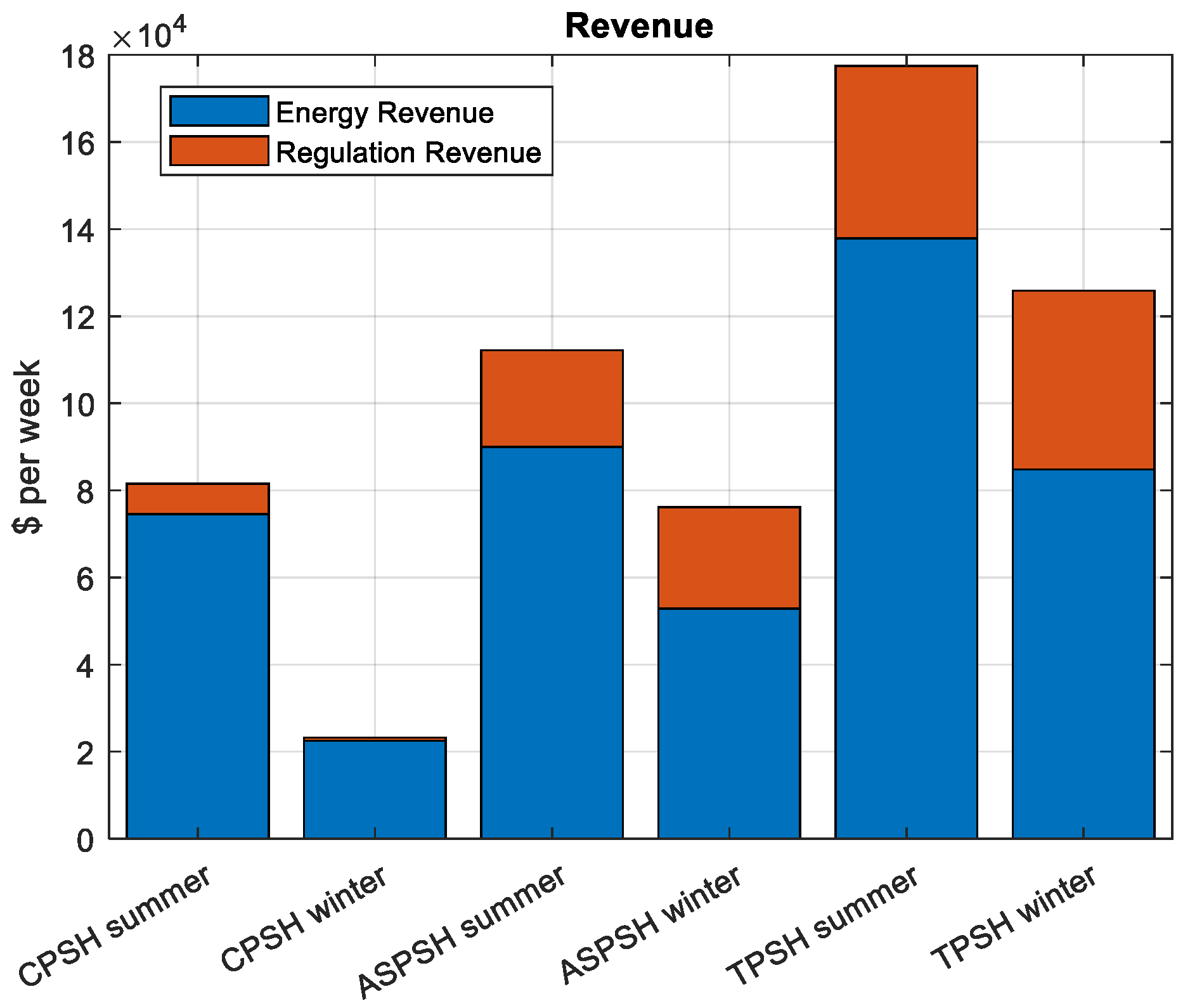 Energies 13 04140 g006