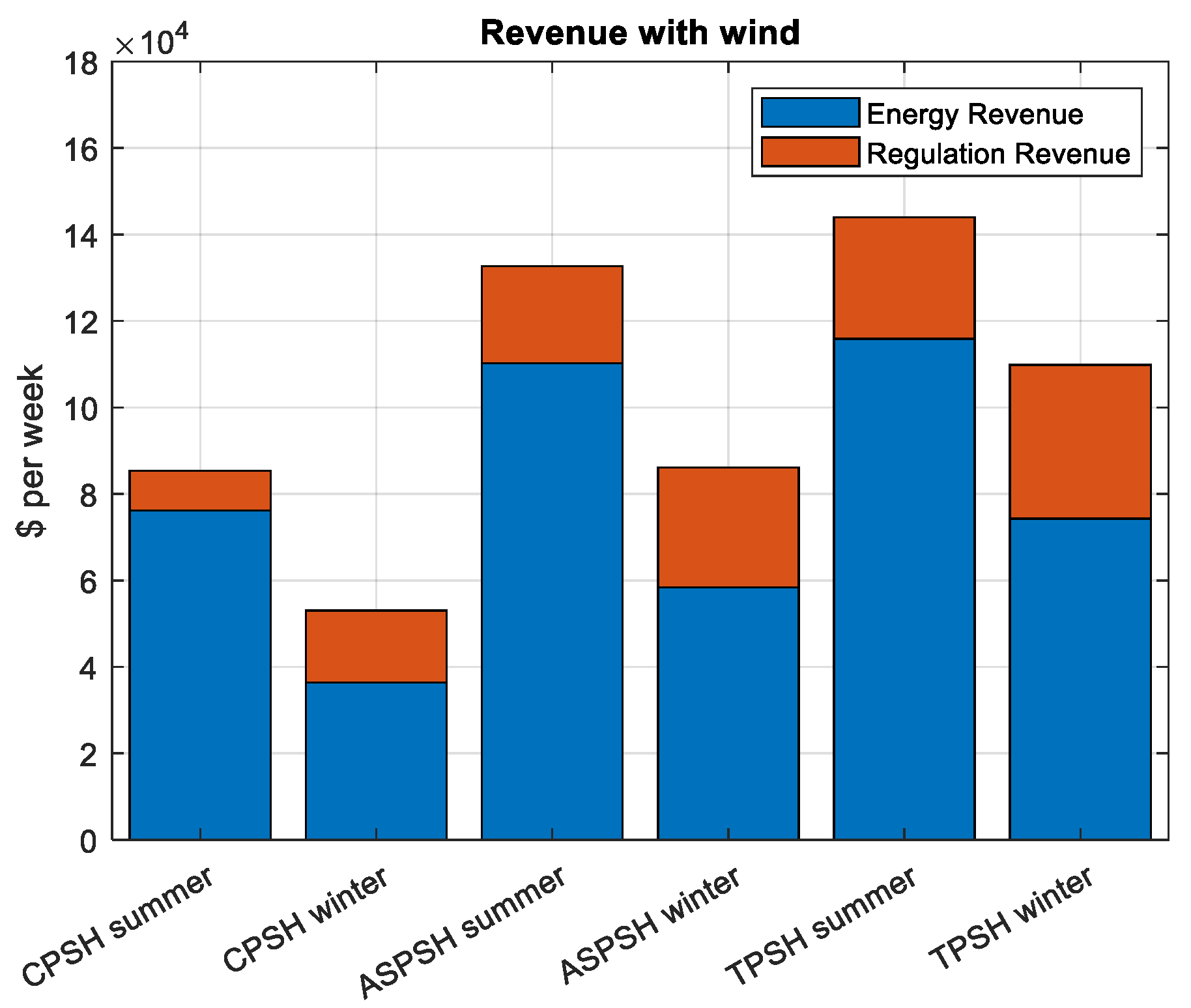 Energies 13 04140 g007