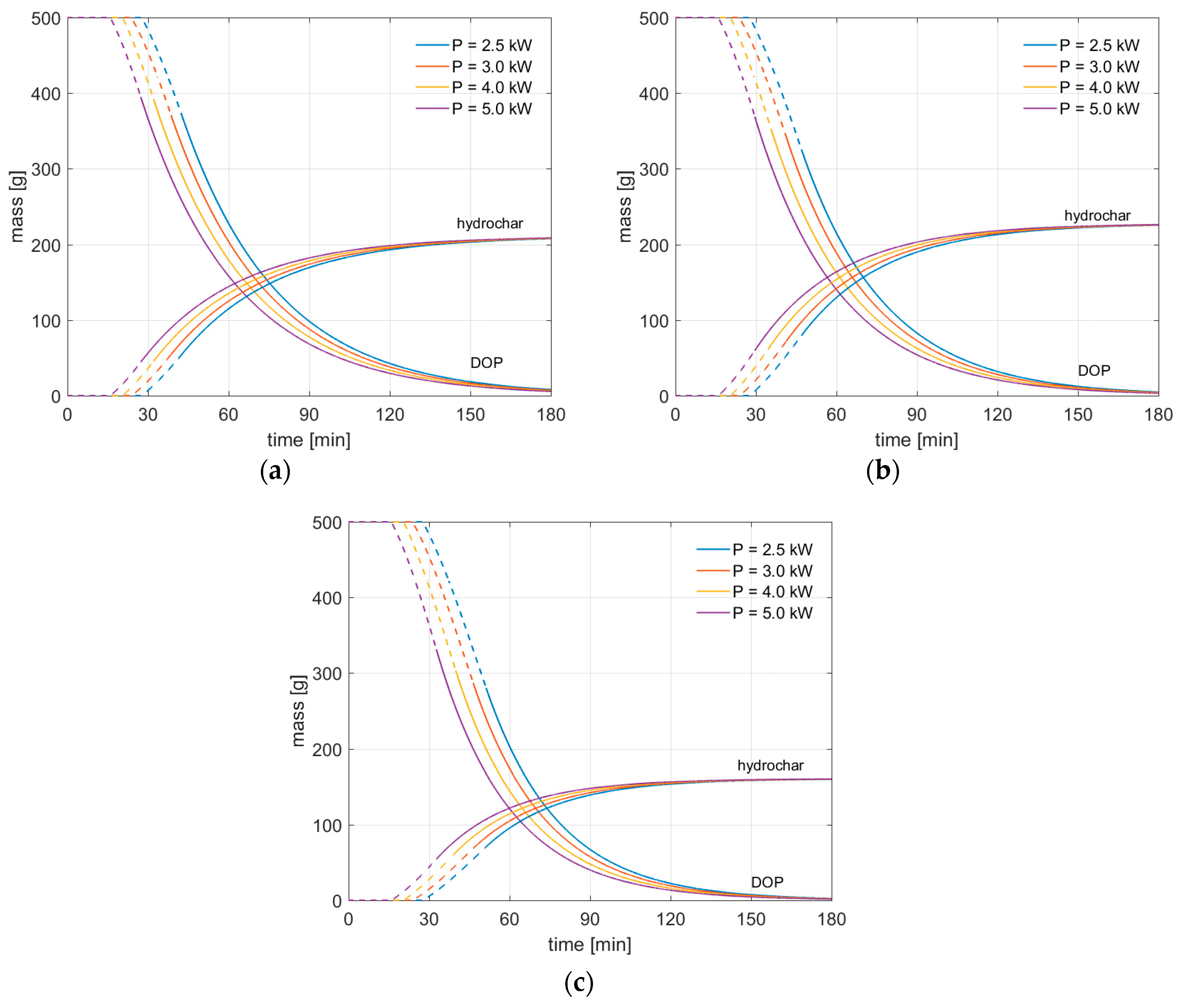 Energies 13 04142 g007