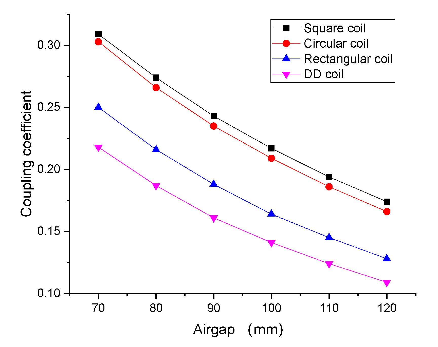 Energies 13 04143 g005