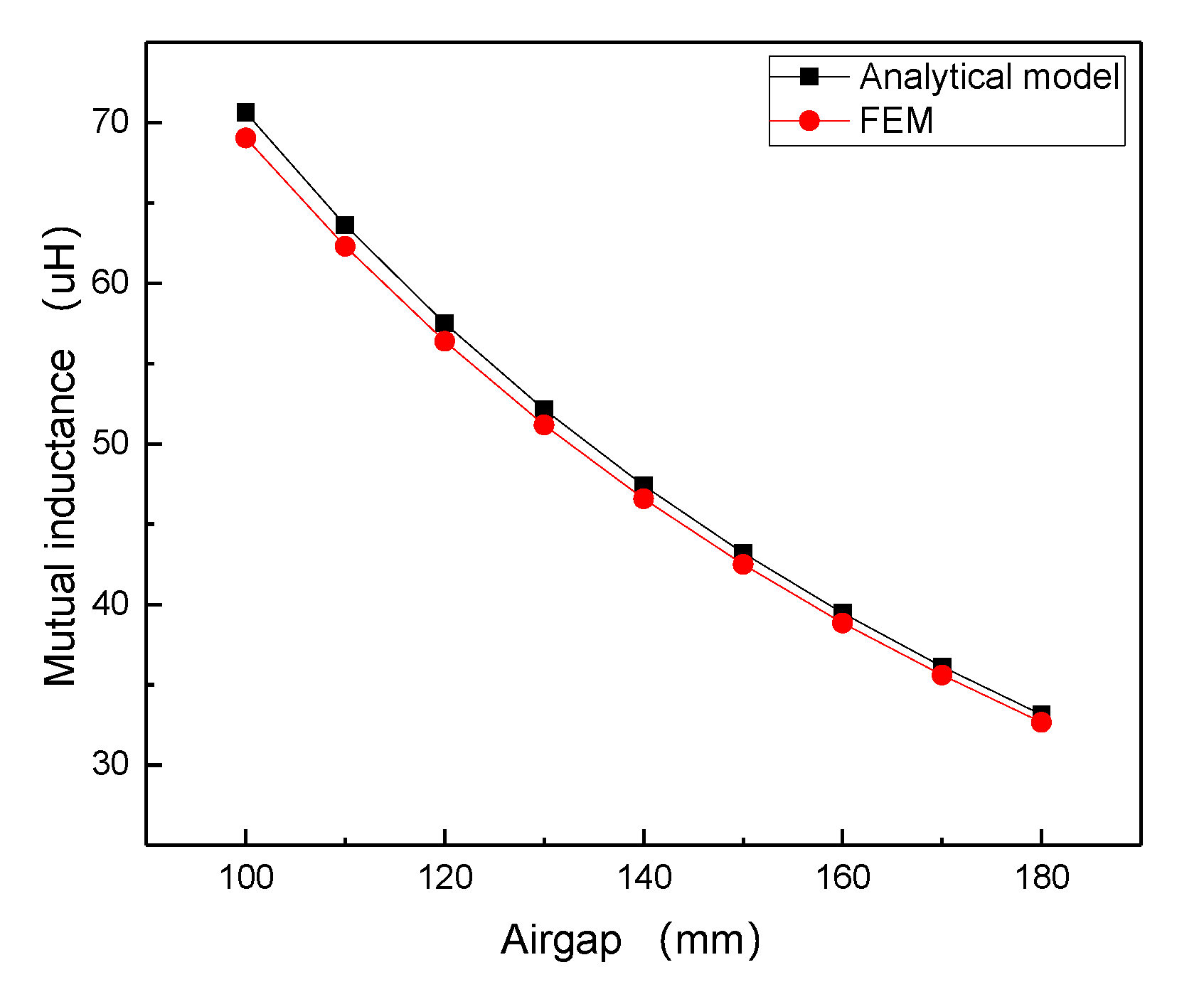 Energies 13 04143 g009