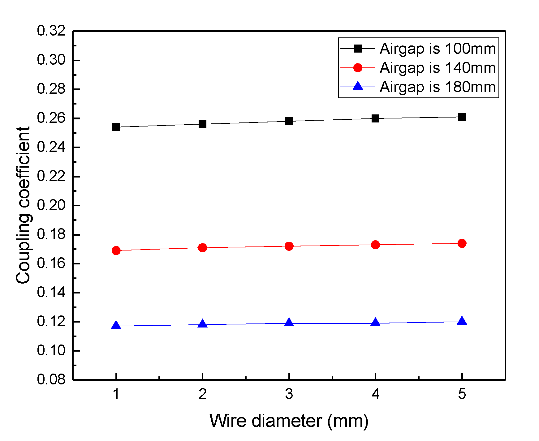 Energies 13 04143 g011