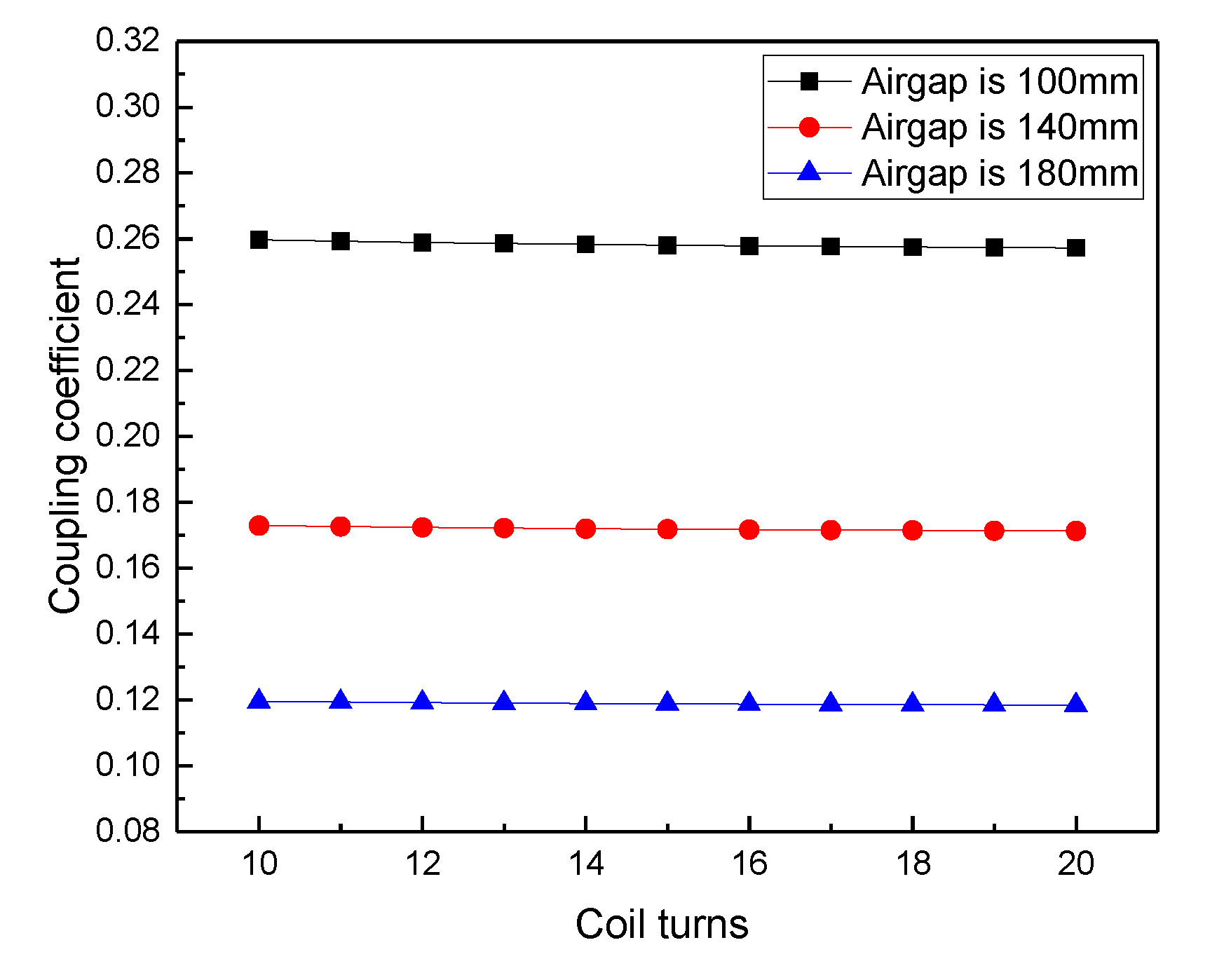 Energies 13 04143 g012