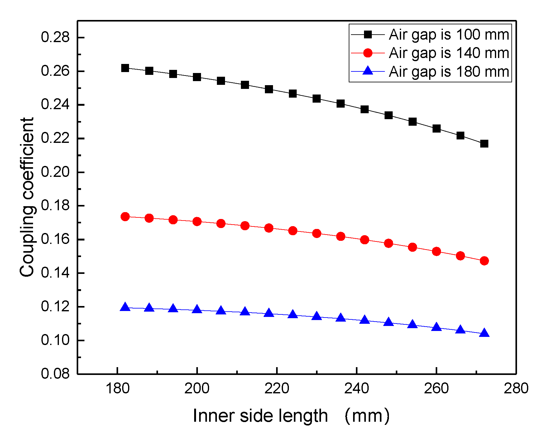 Energies 13 04143 g013