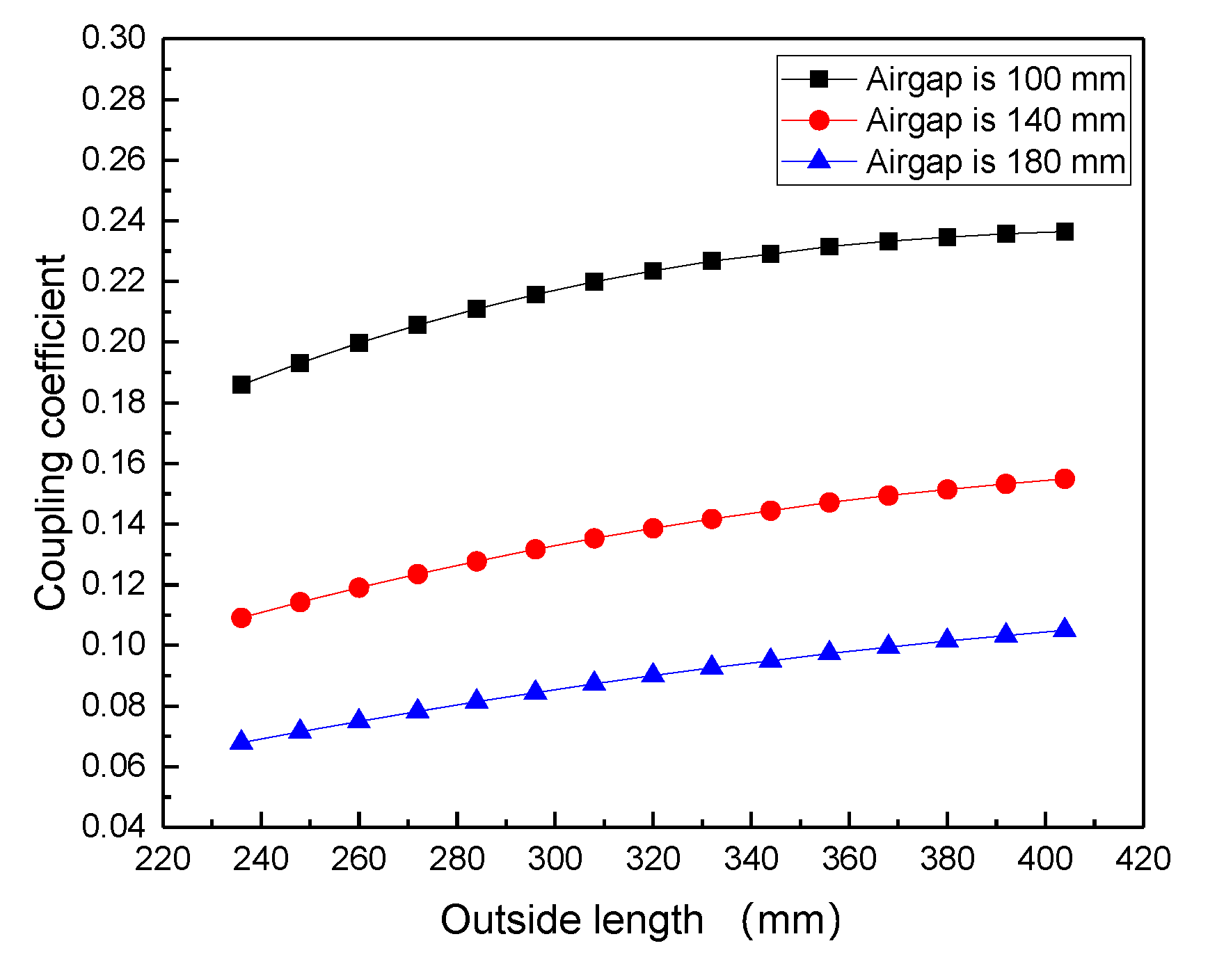 Energies 13 04143 g014