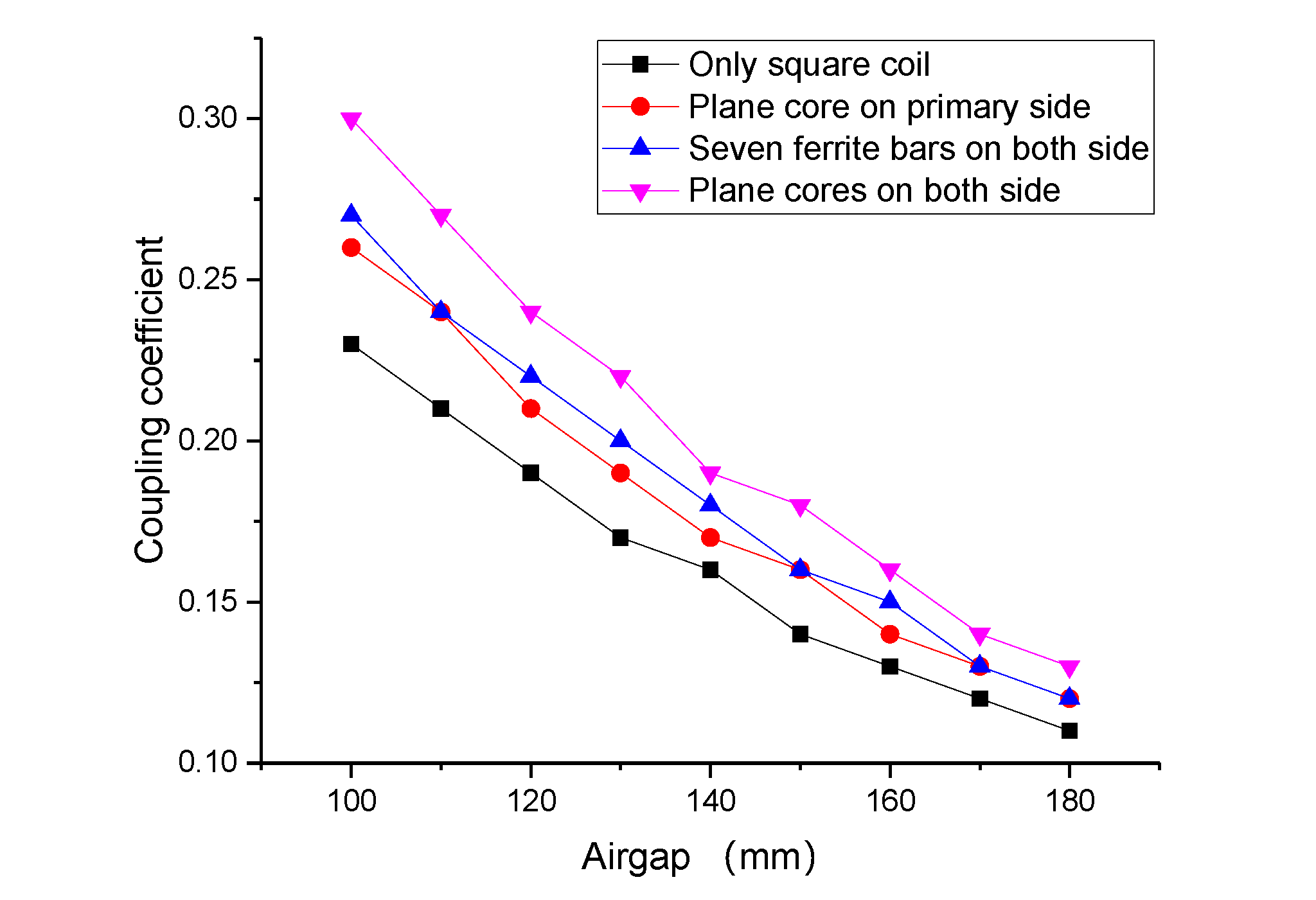 Energies 13 04143 g020
