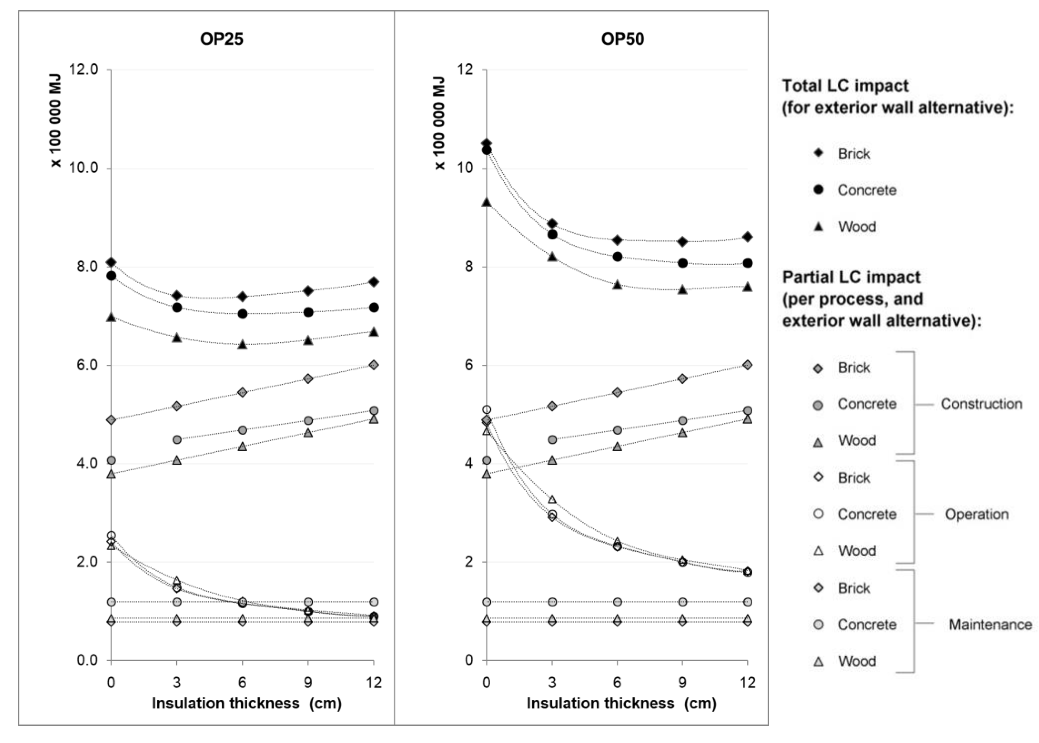 Energies 13 04145 g004