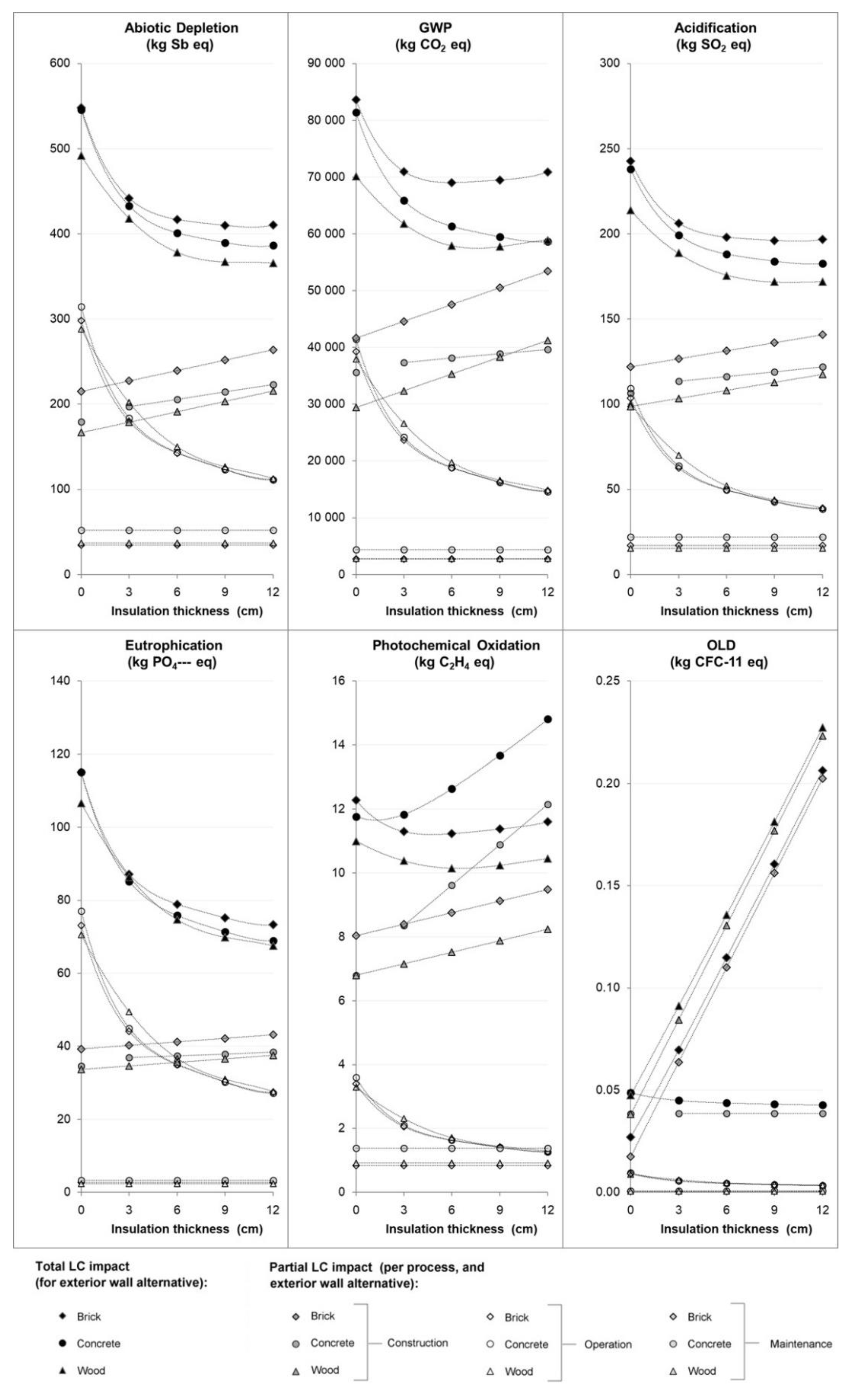 Energies 13 04145 g006