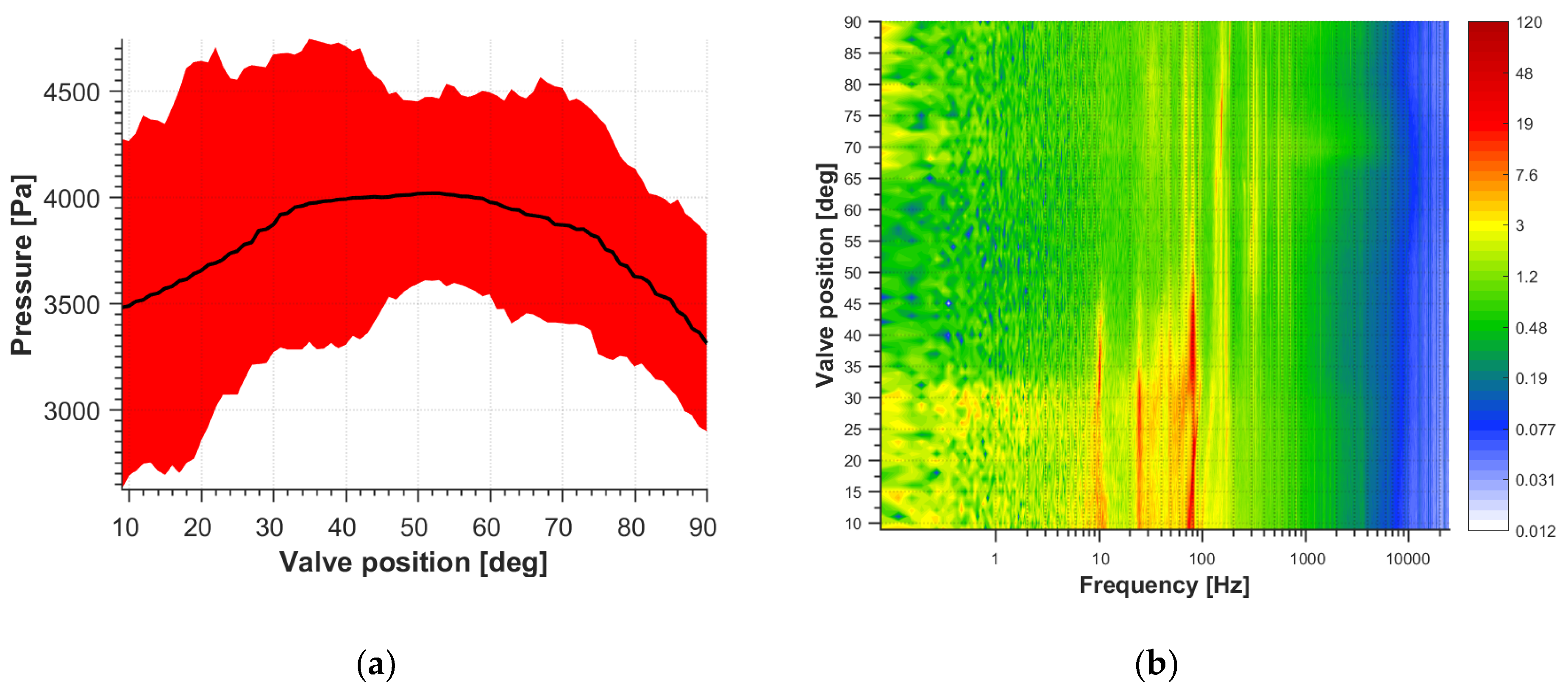 Energies 13 04146 g007