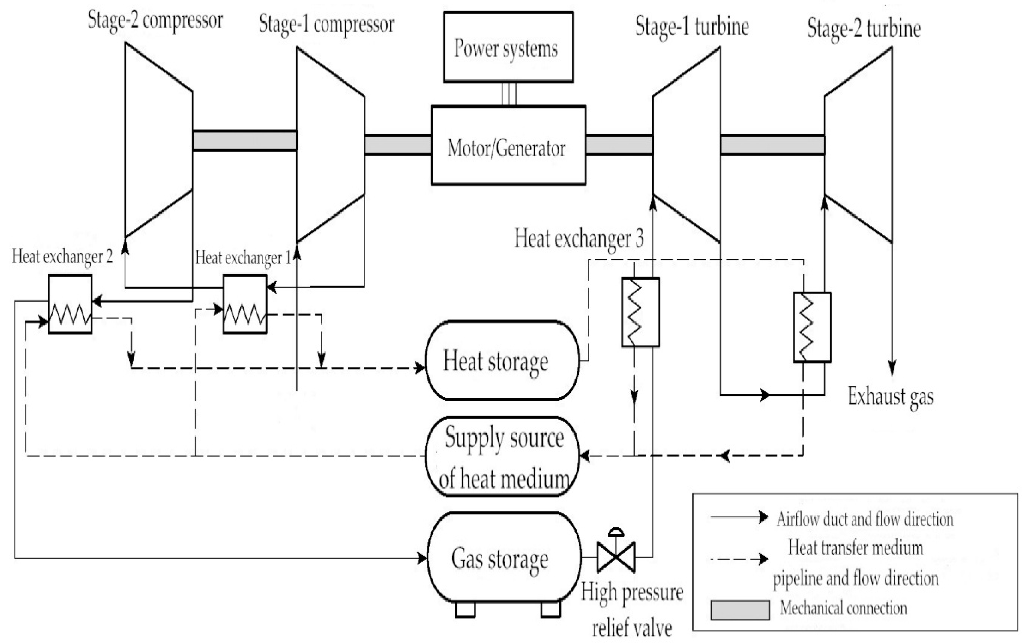 Energies 13 04147 g004