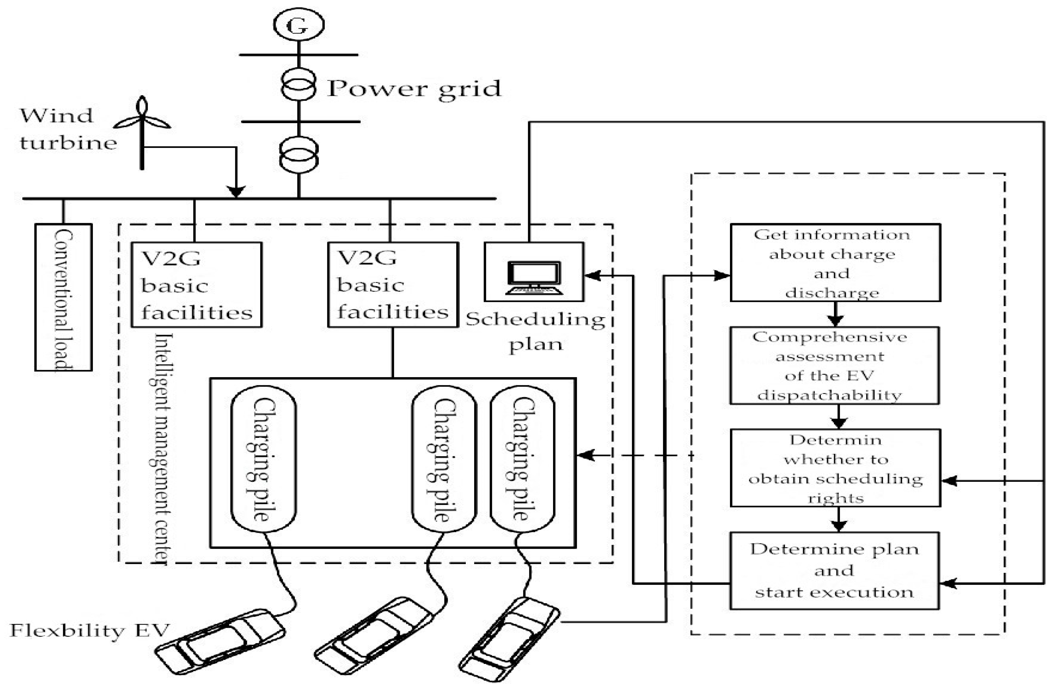 Energies 13 04147 g006