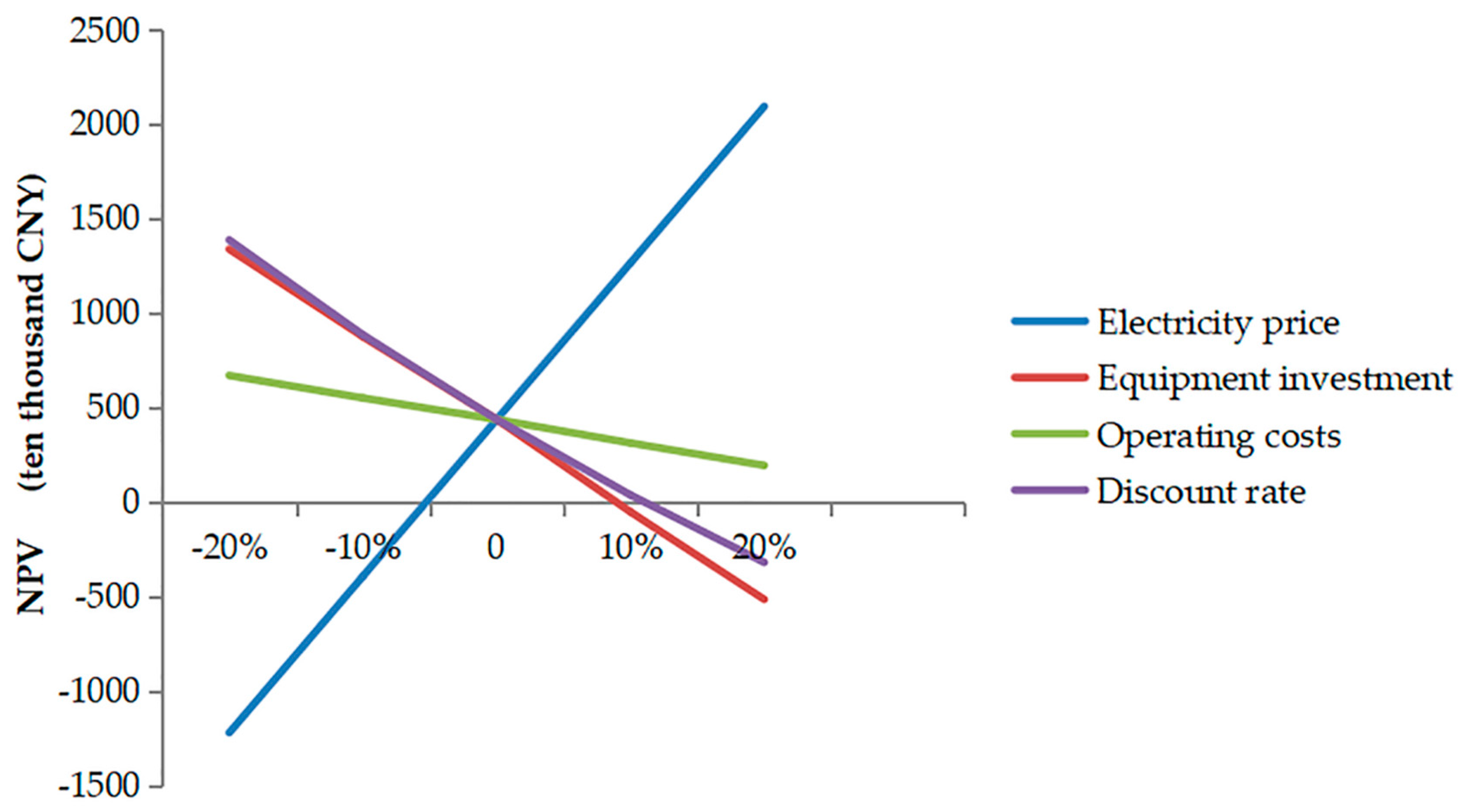 Energies 13 04147 g010