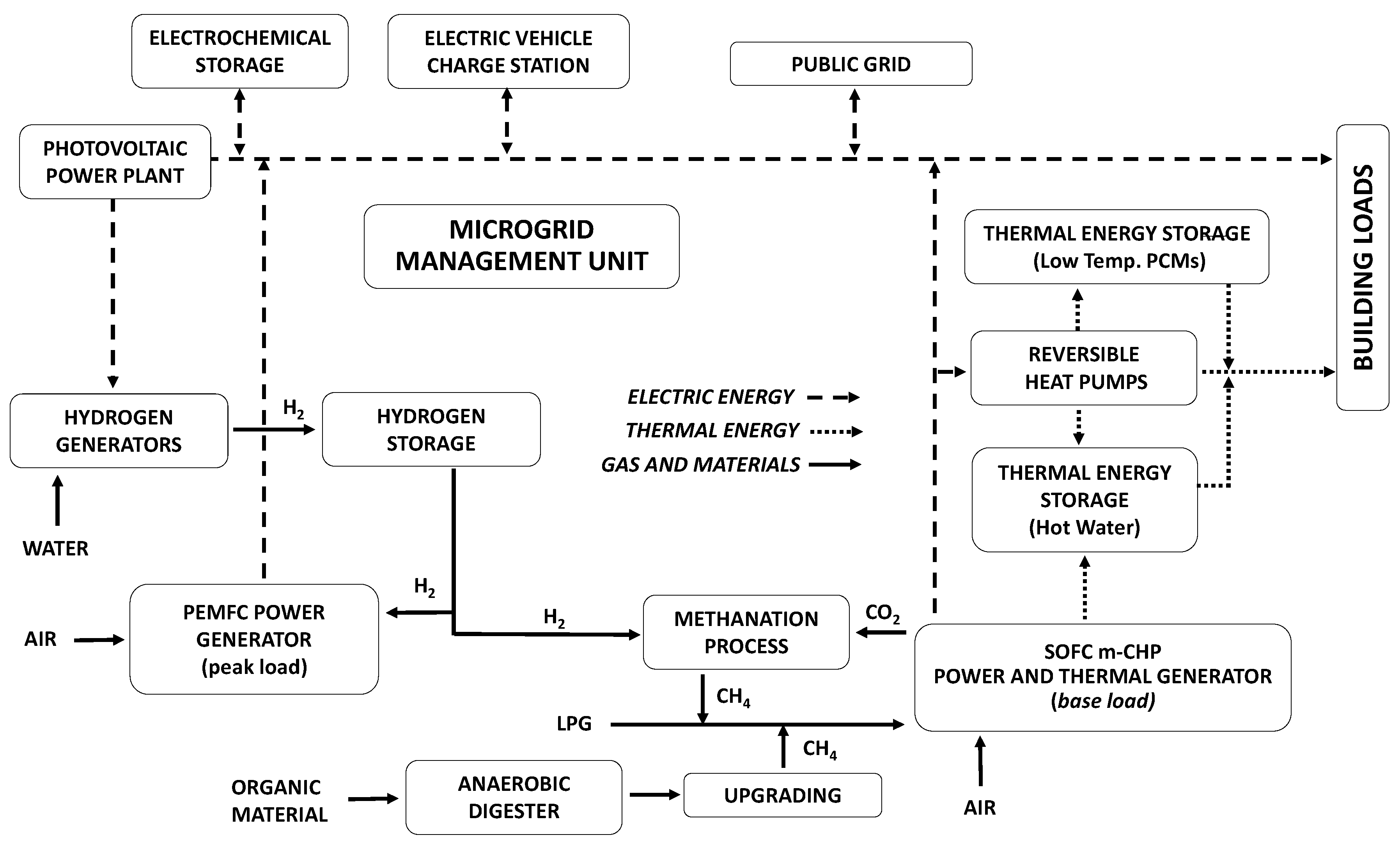 Energies 13 04149 g001