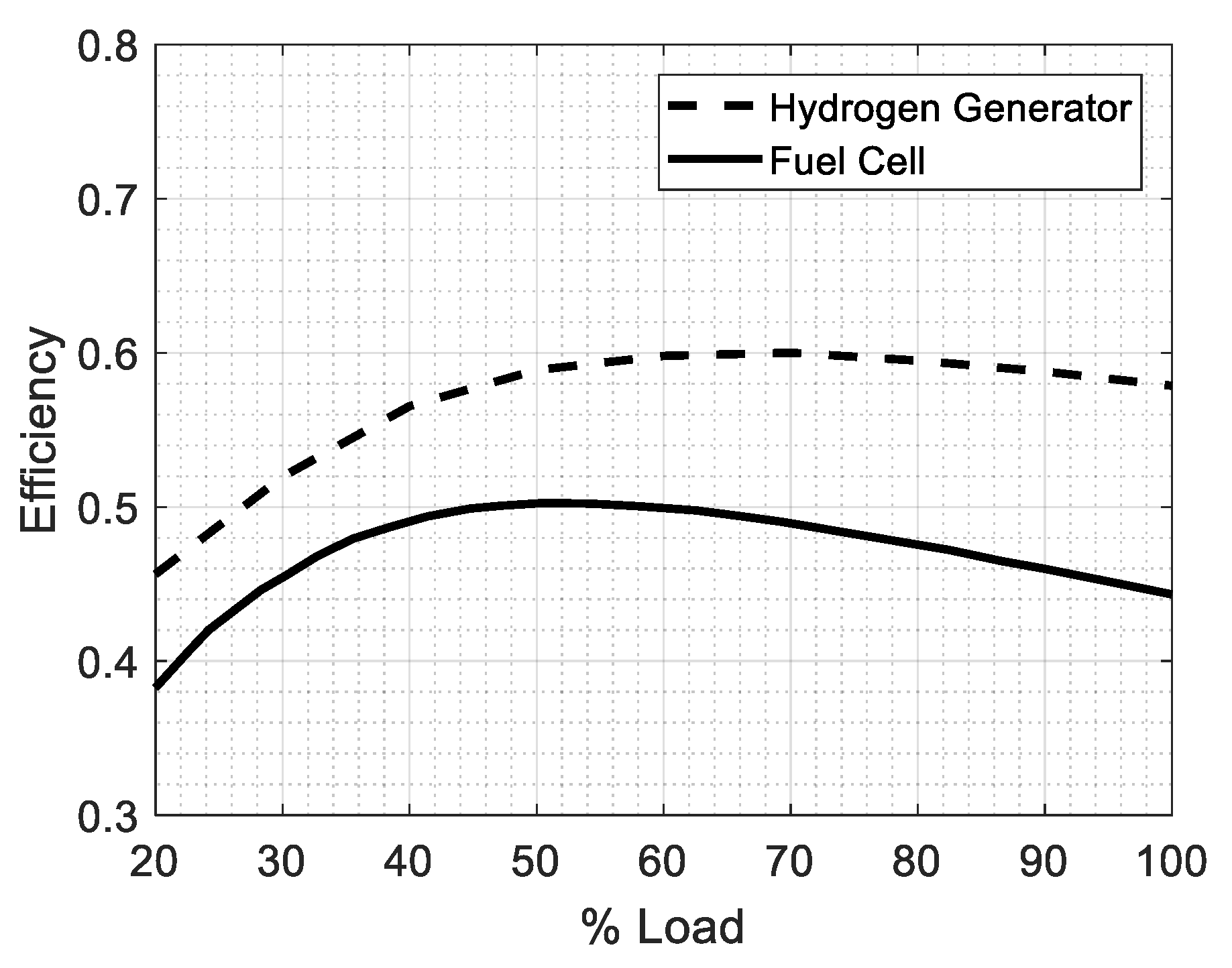 Energies 13 04149 g004