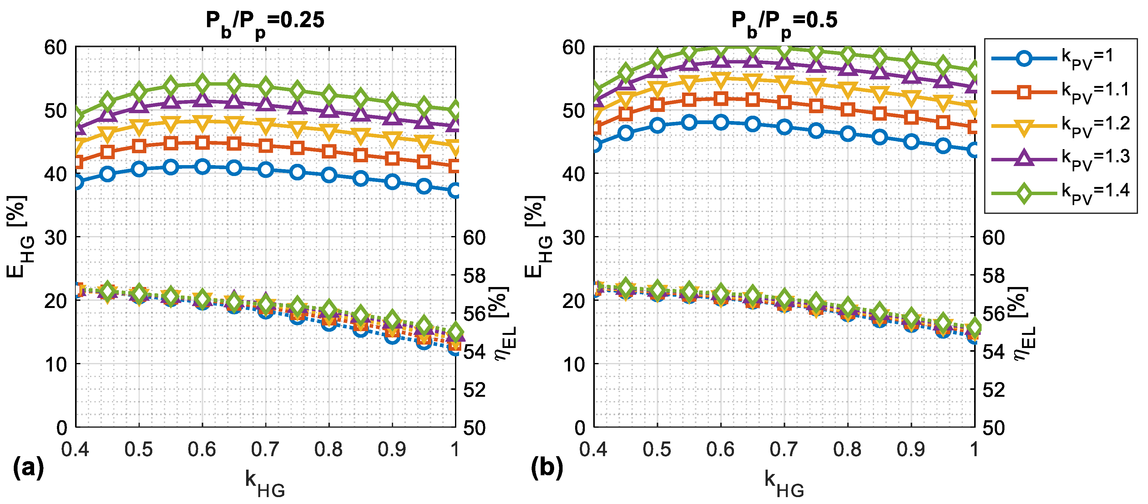 Energies 13 04149 g007