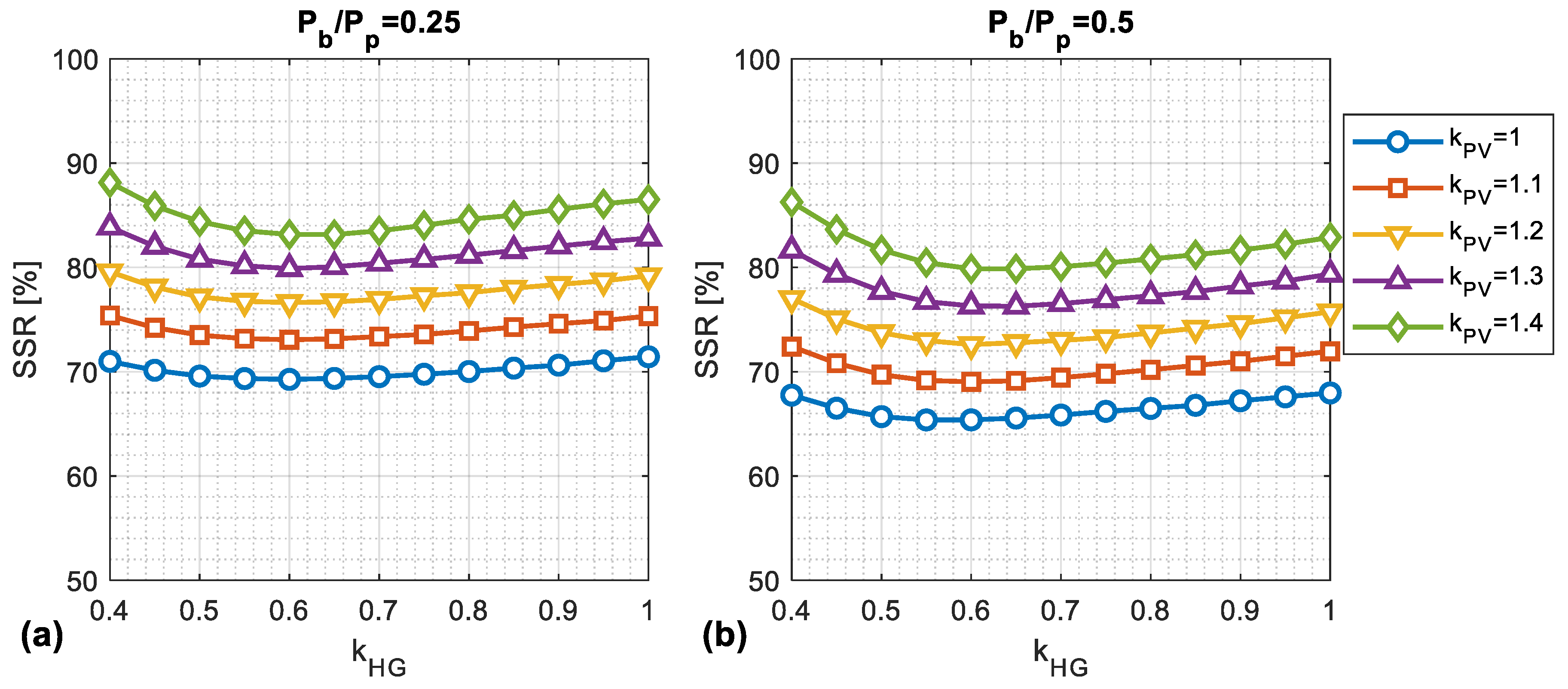 Energies 13 04149 g010