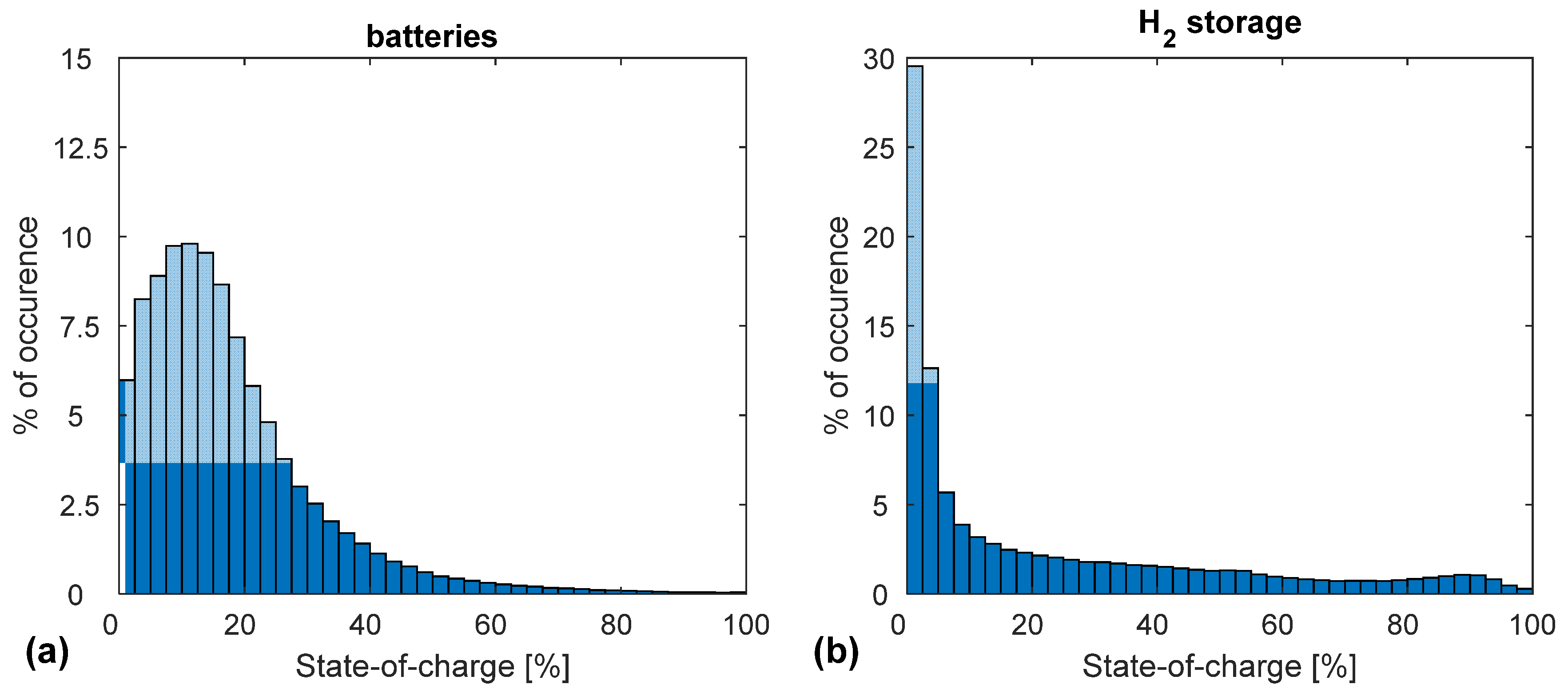 Energies 13 04149 g012