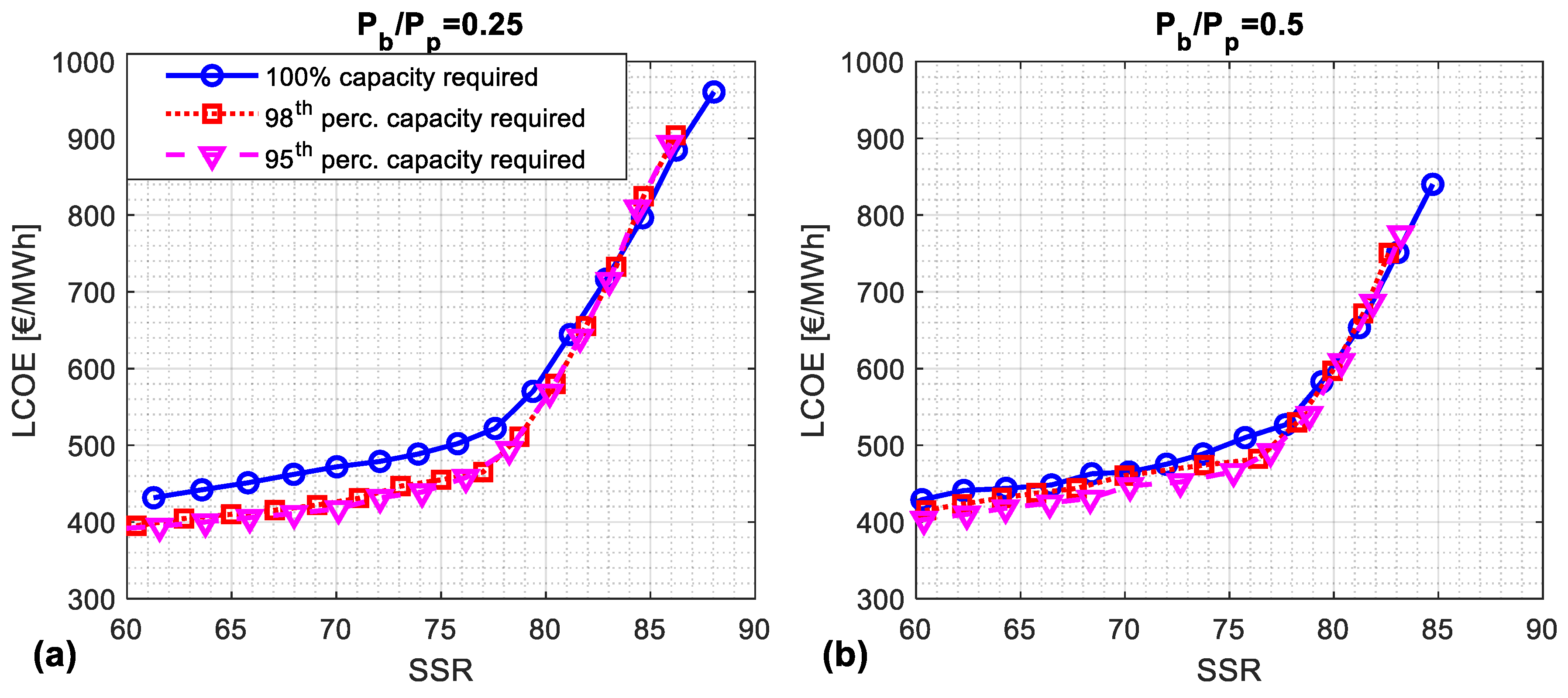 Energies 13 04149 g013