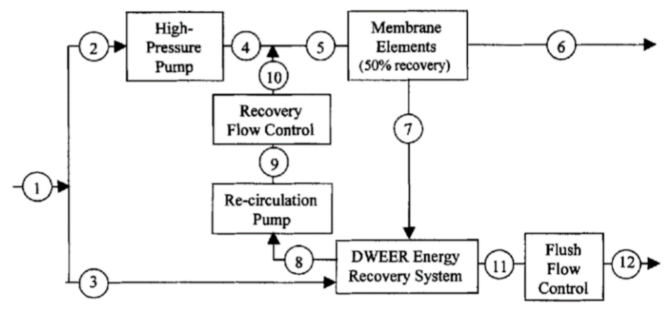 Energies 13 04150 g005