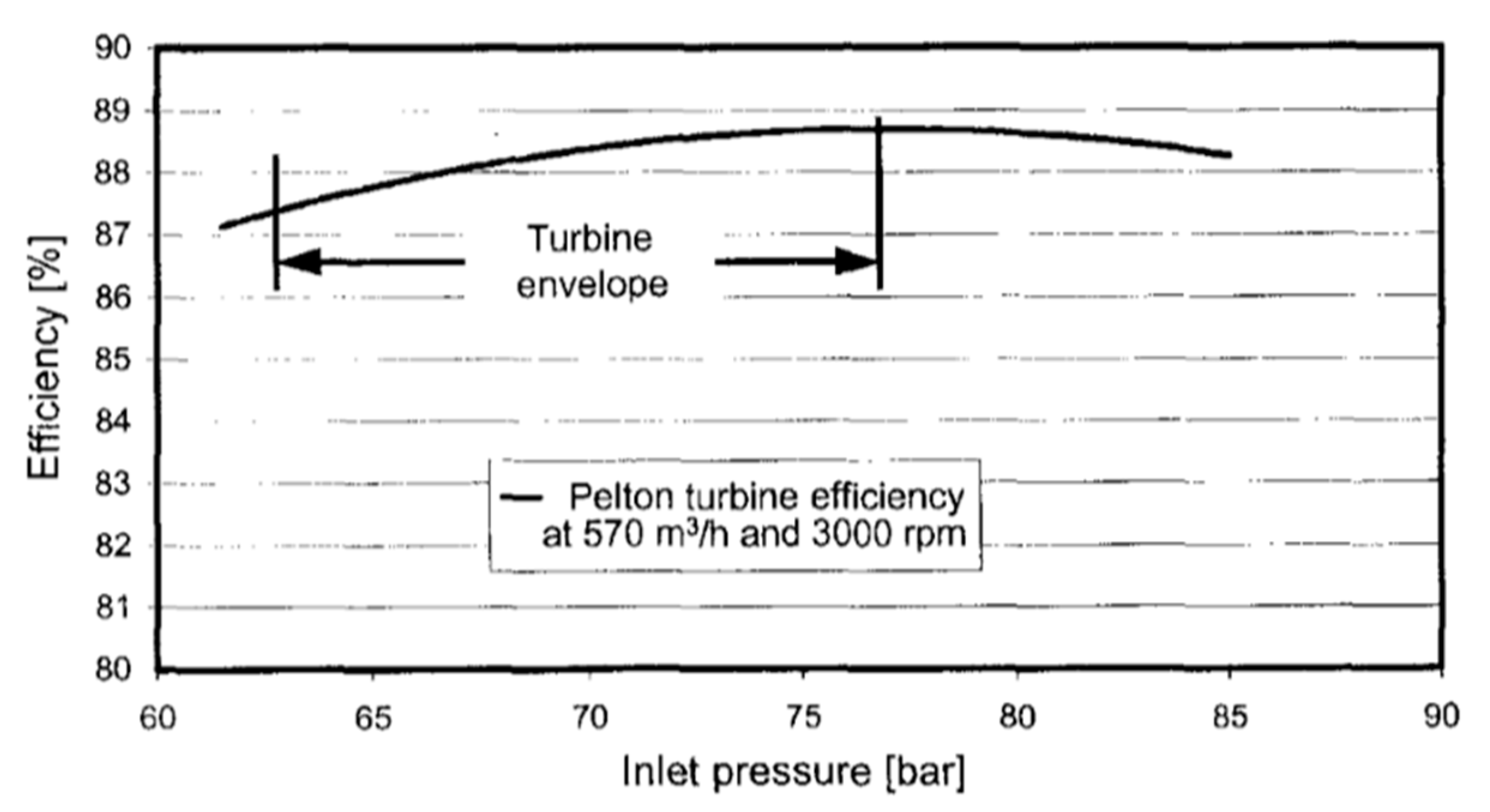 Energies 13 04150 g012