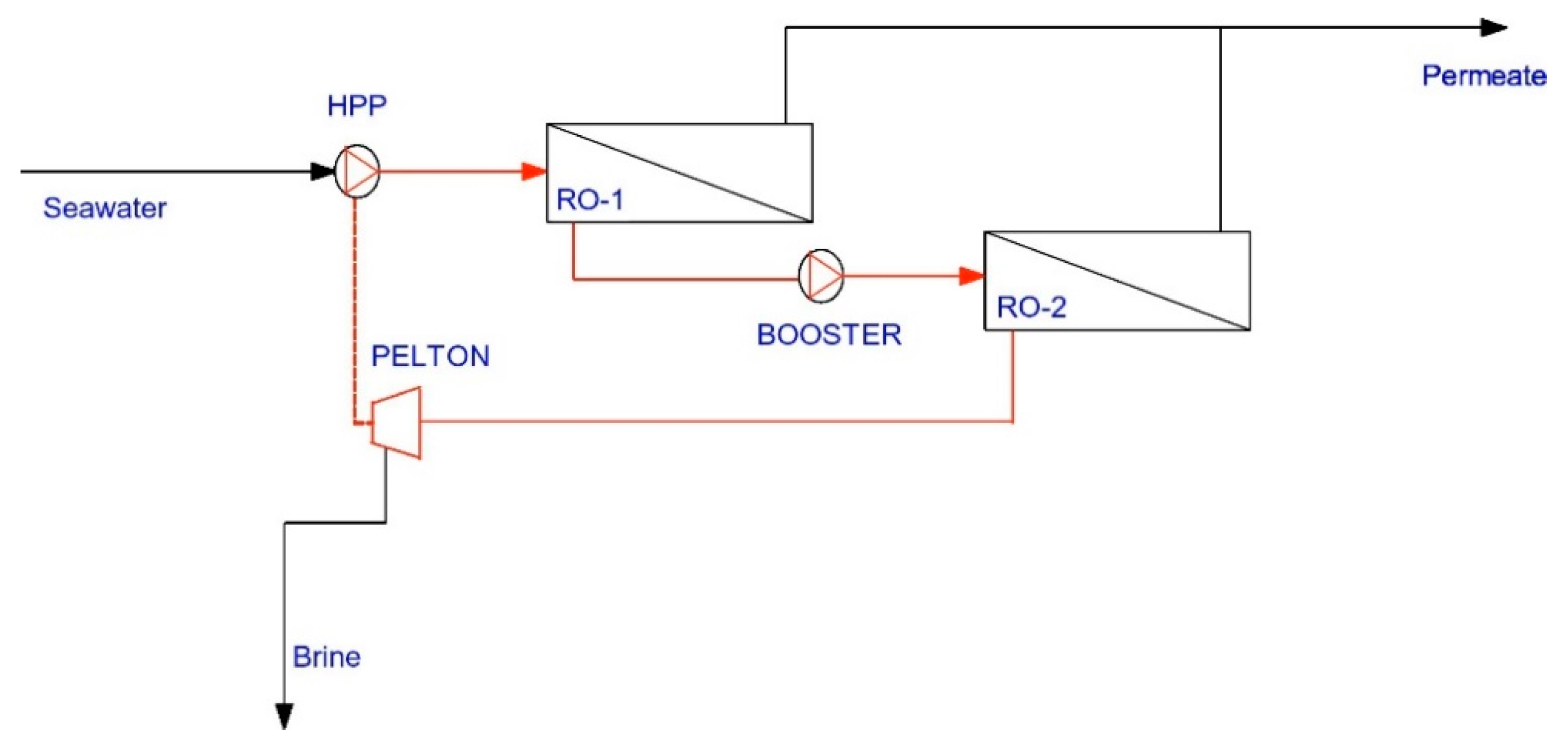 Energies 13 04150 g015
