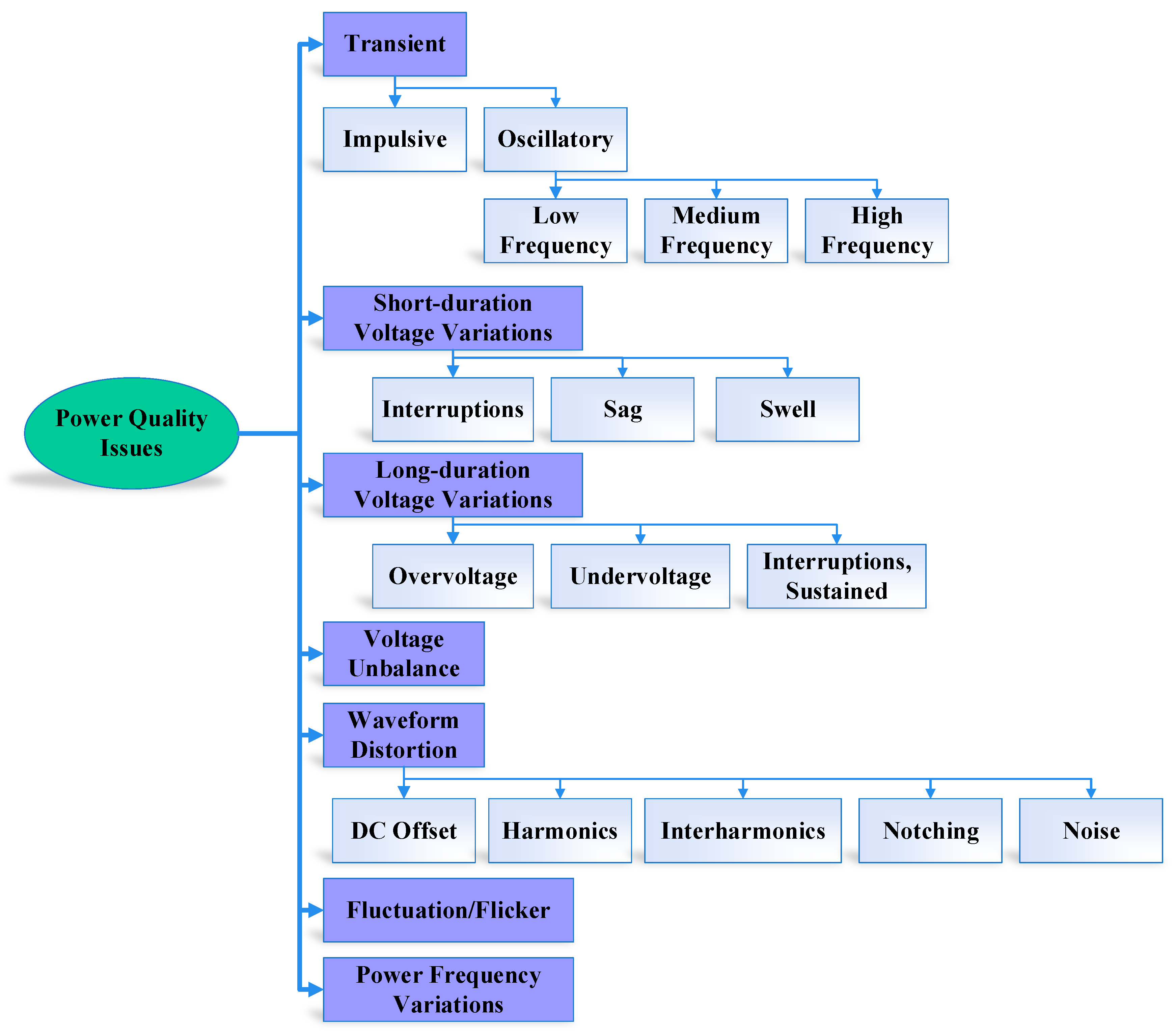 Energies 13 04152 g002