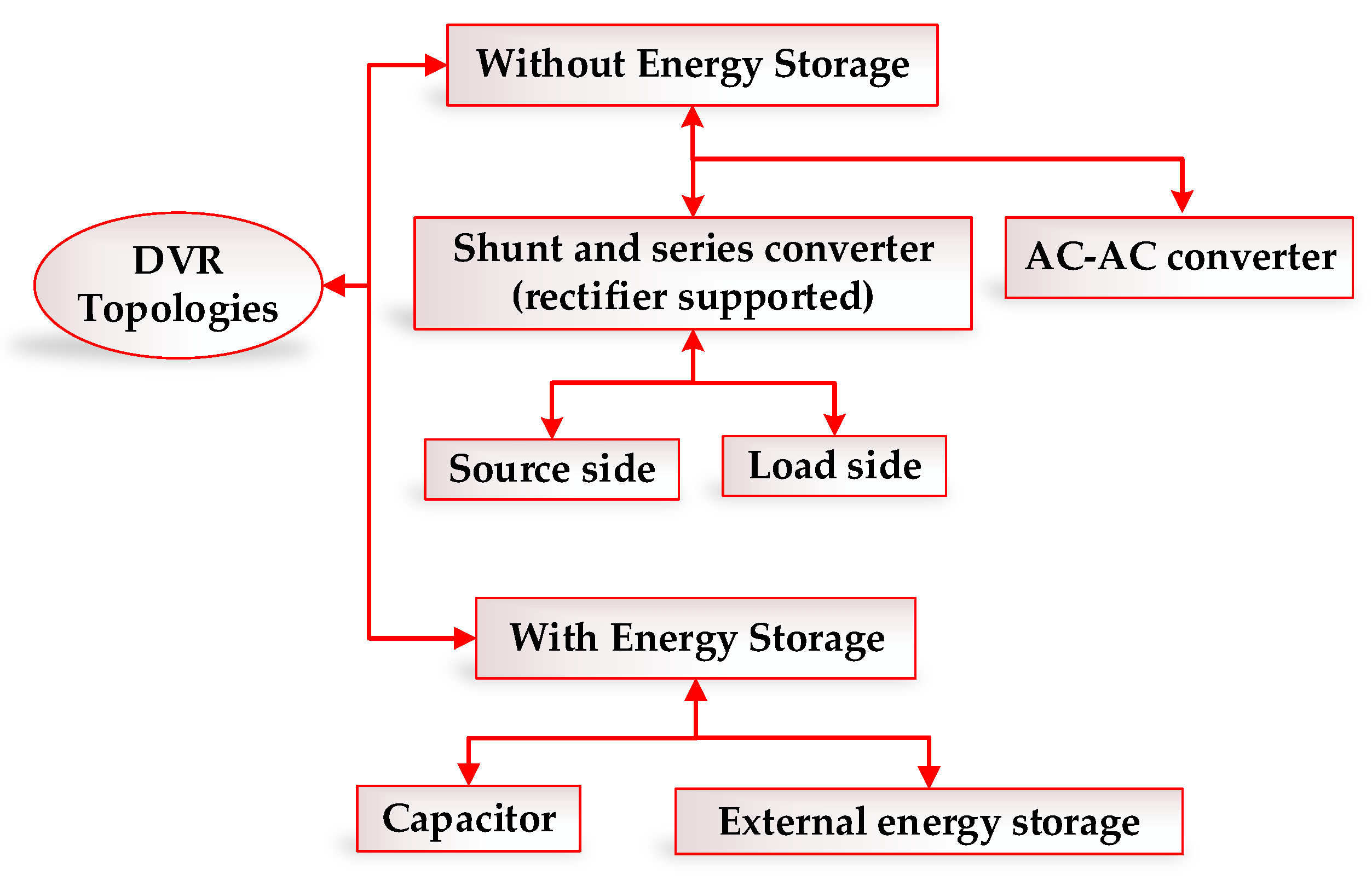 Energies 13 04152 g004