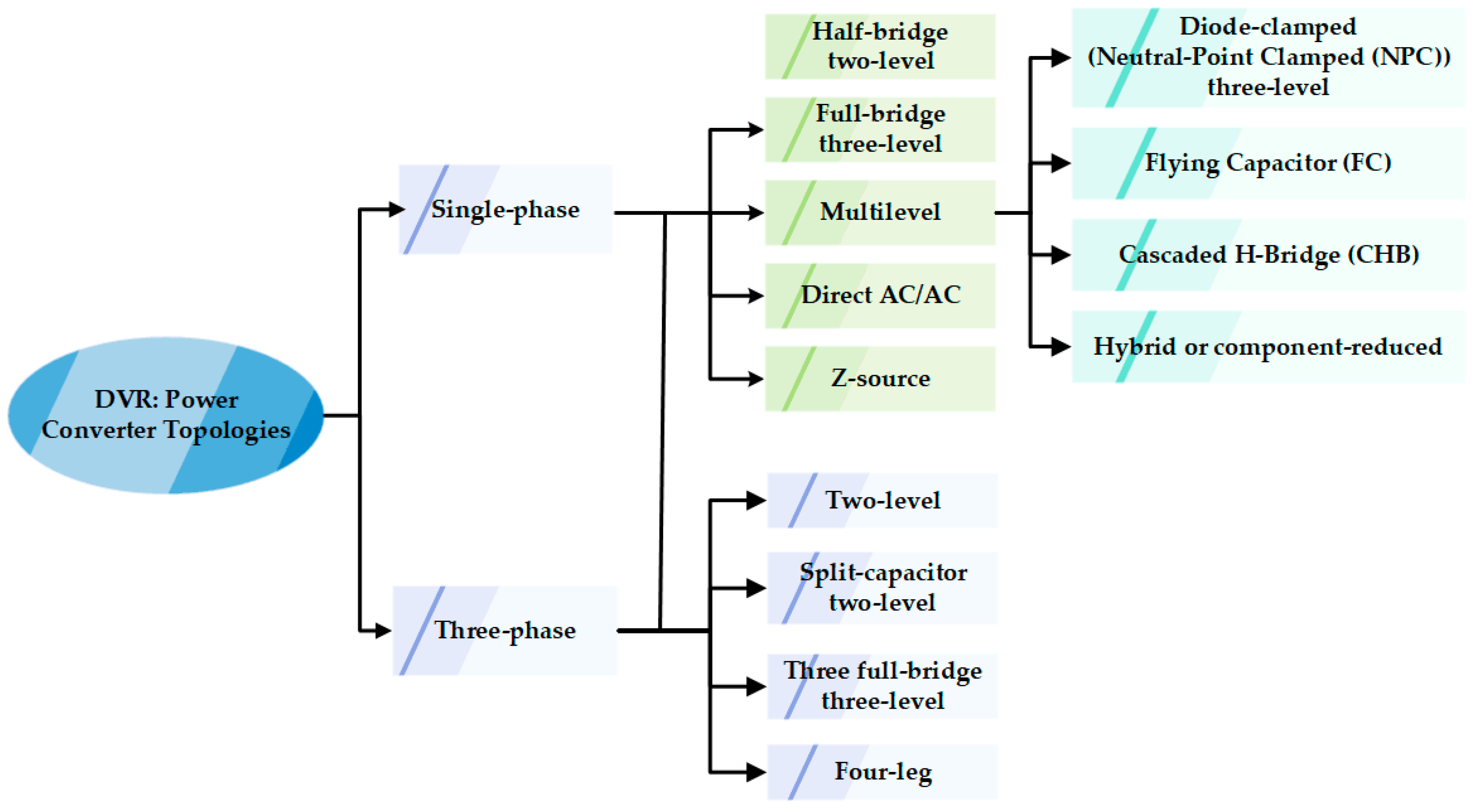 Energies 13 04152 g007