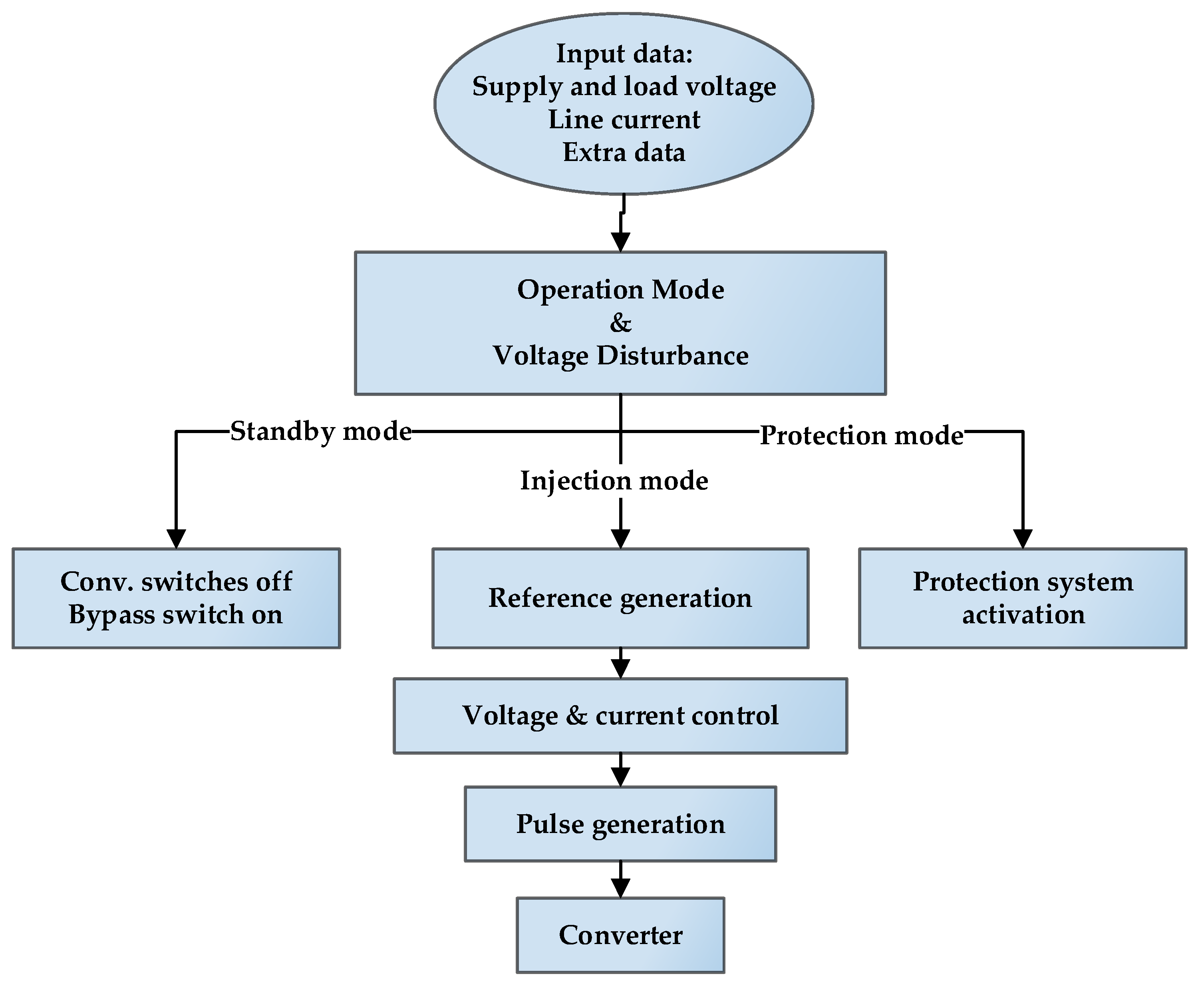 Energies 13 04152 g009