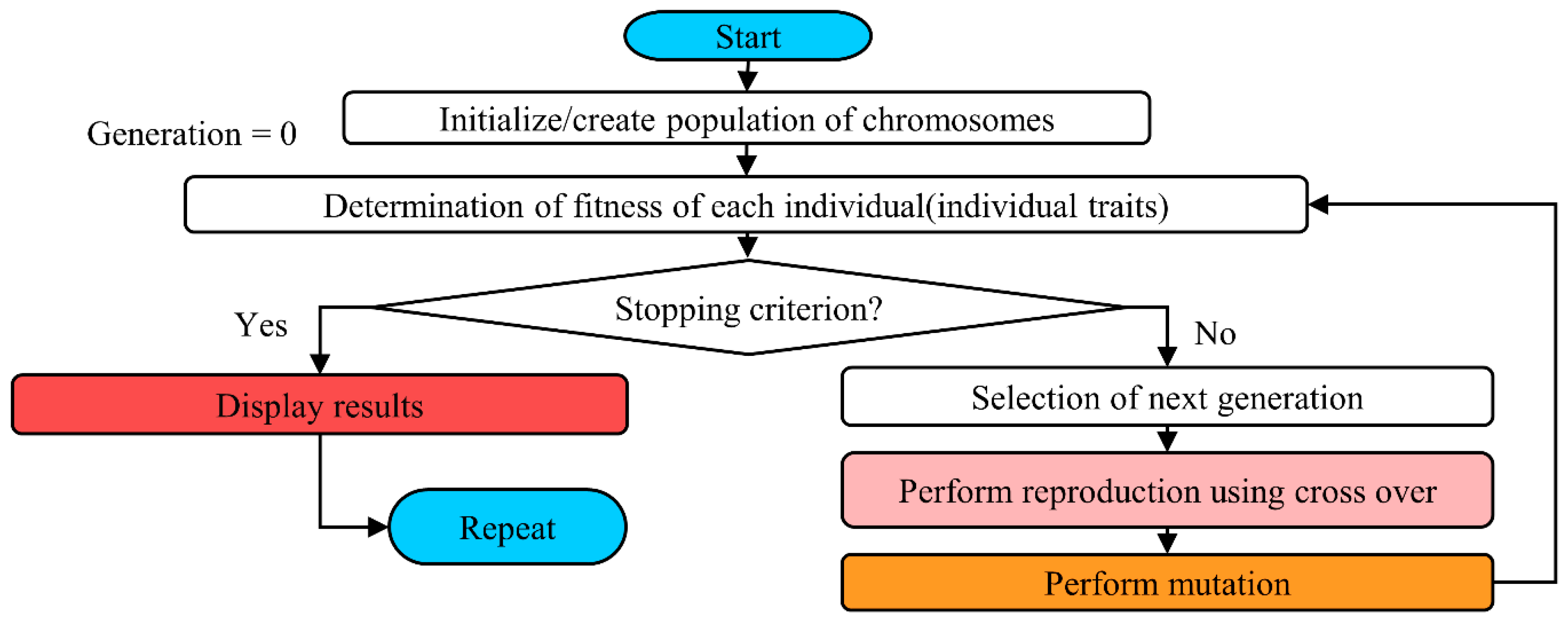 Energies 13 04153 g006