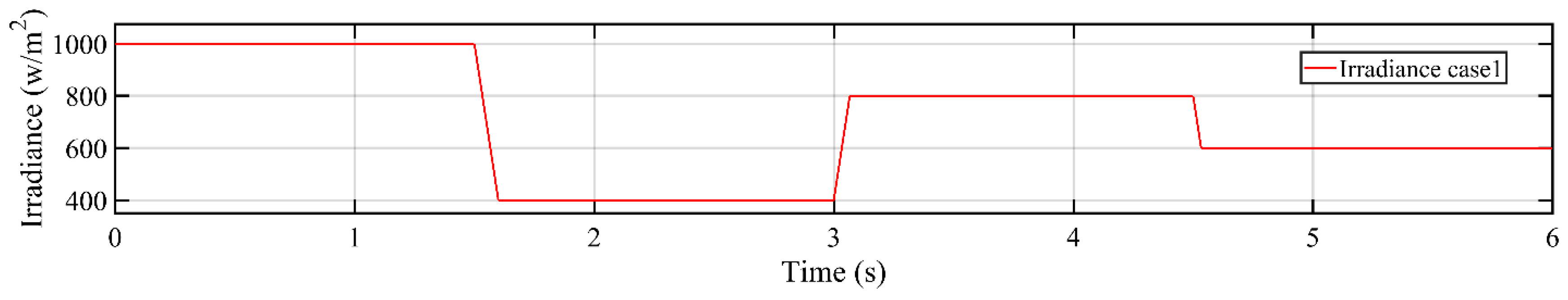 Energies 13 04153 g011