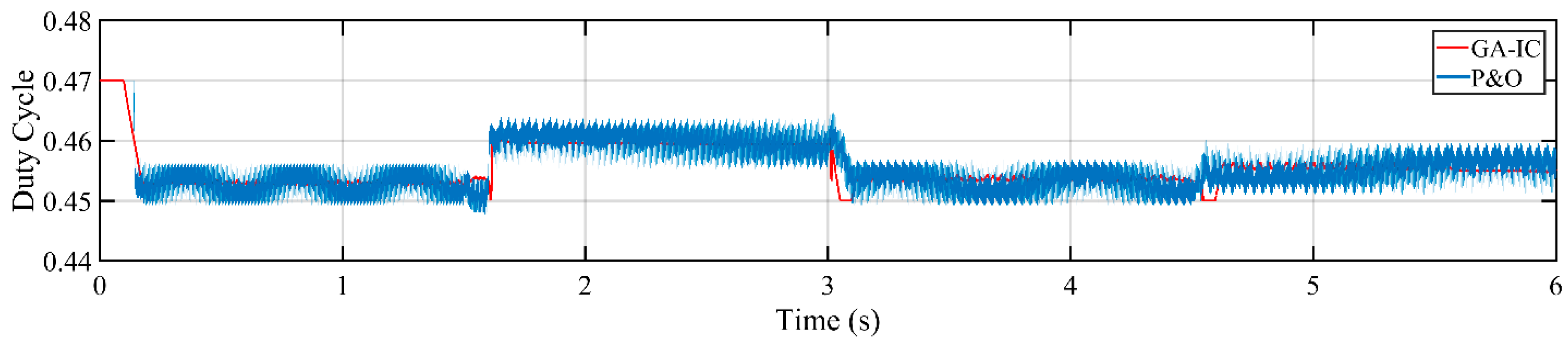 Energies 13 04153 g014