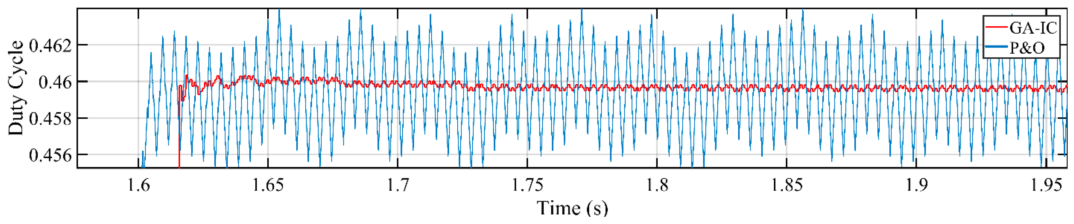Energies 13 04153 g015