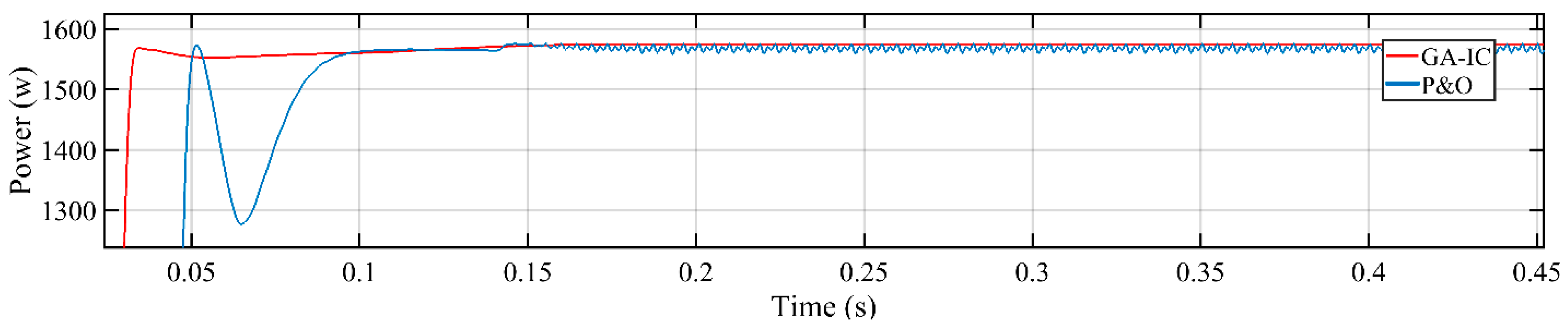 Energies 13 04153 g017