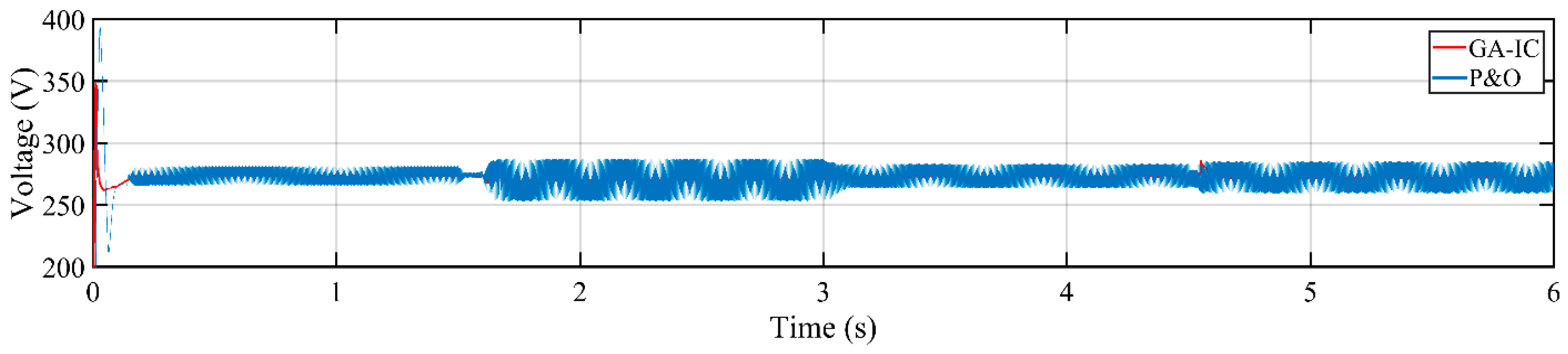 Energies 13 04153 g018