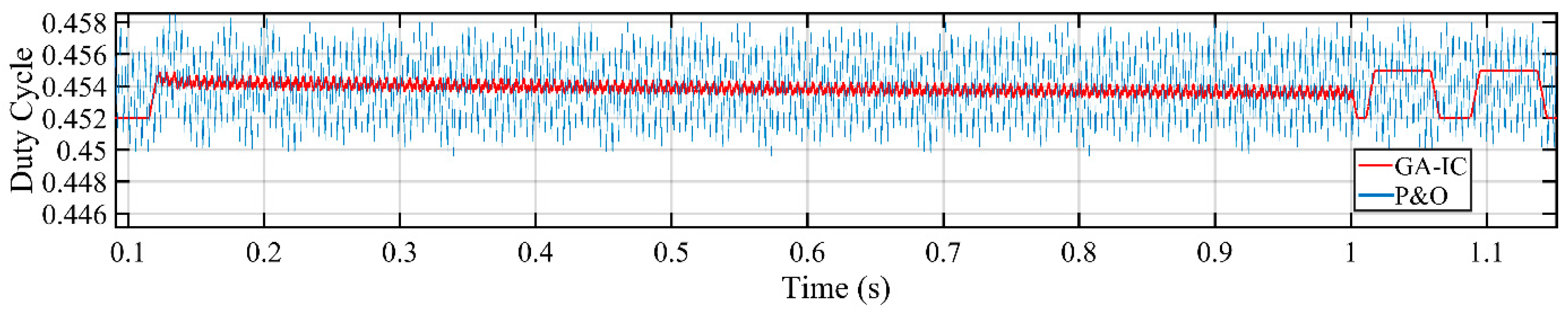 Energies 13 04153 g023