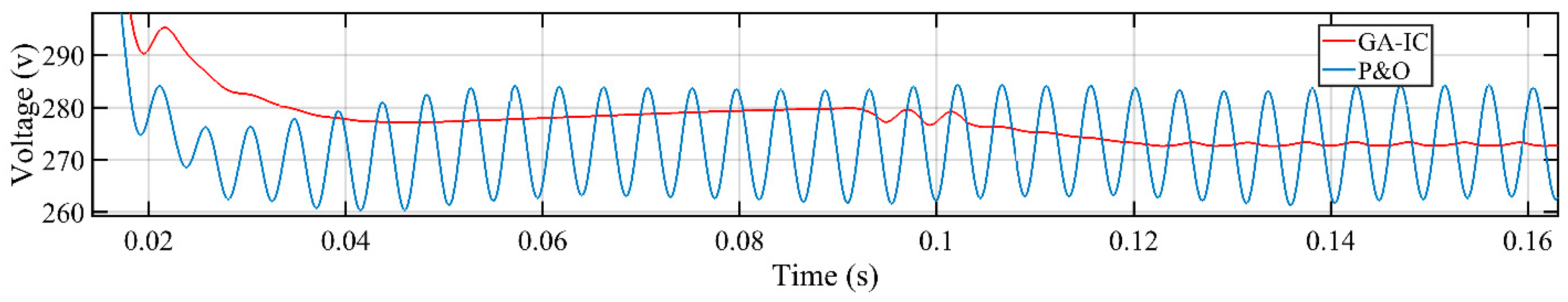 Energies 13 04153 g027
