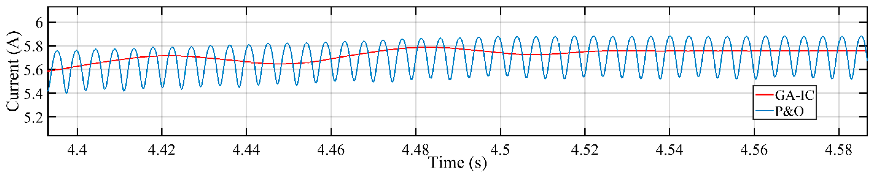 Energies 13 04153 g029