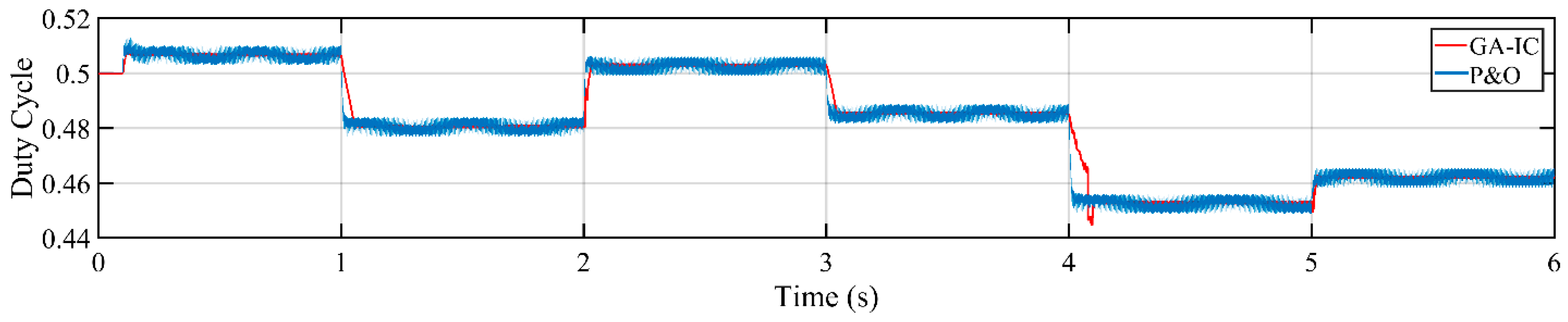 Energies 13 04153 g030