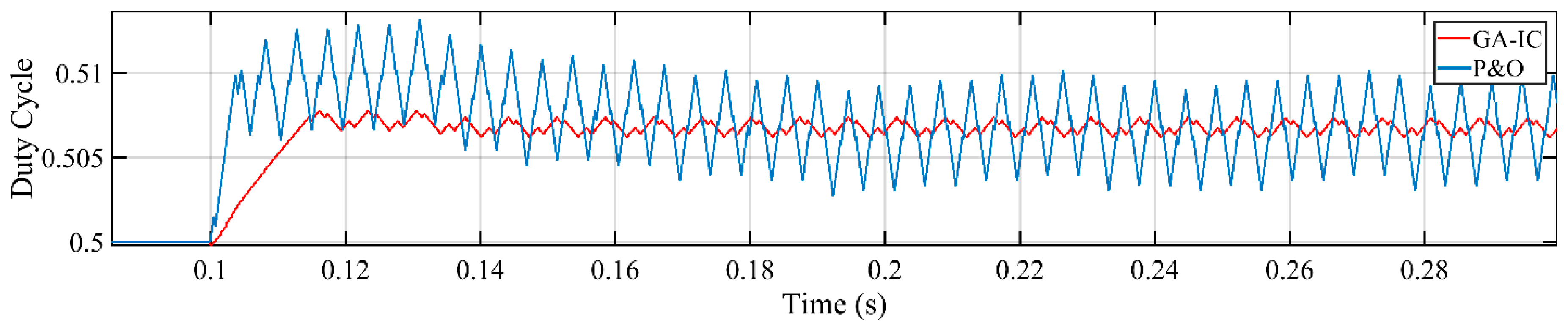 Energies 13 04153 g031
